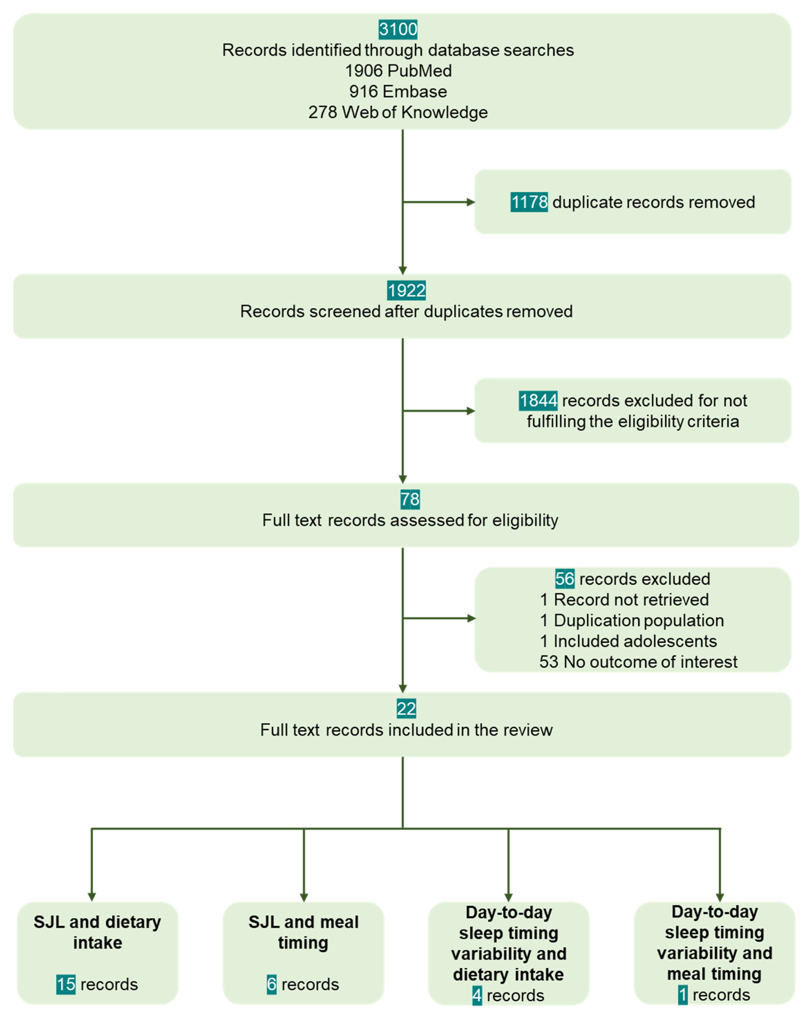 Nutrients 14 05248 g001