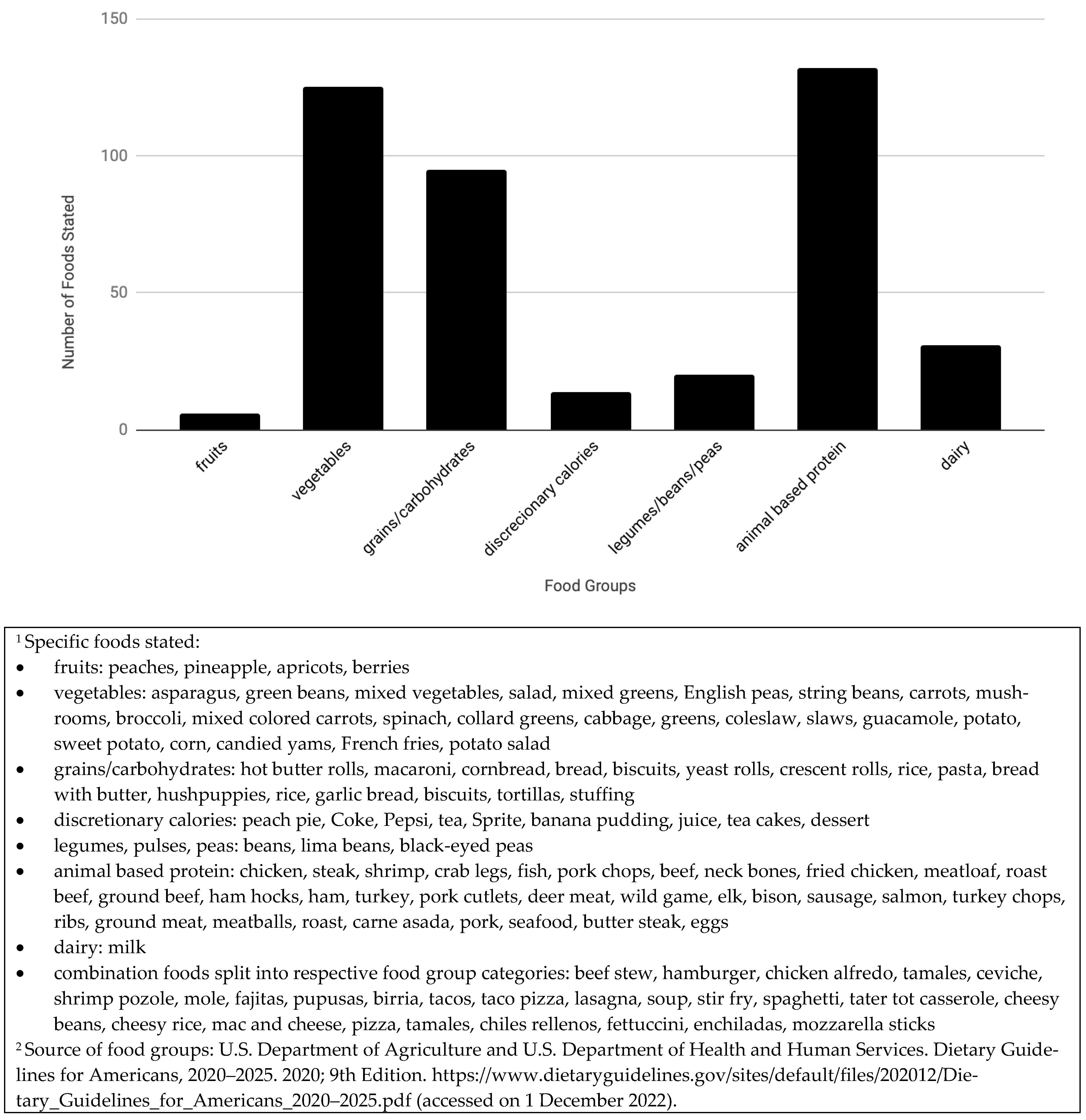Nutrients Free Full-Text Food Insecurity in the Rural United States An Examination of Struggles and Coping Mechanisms to Feed a Family among Households with a Low-Income image pic
