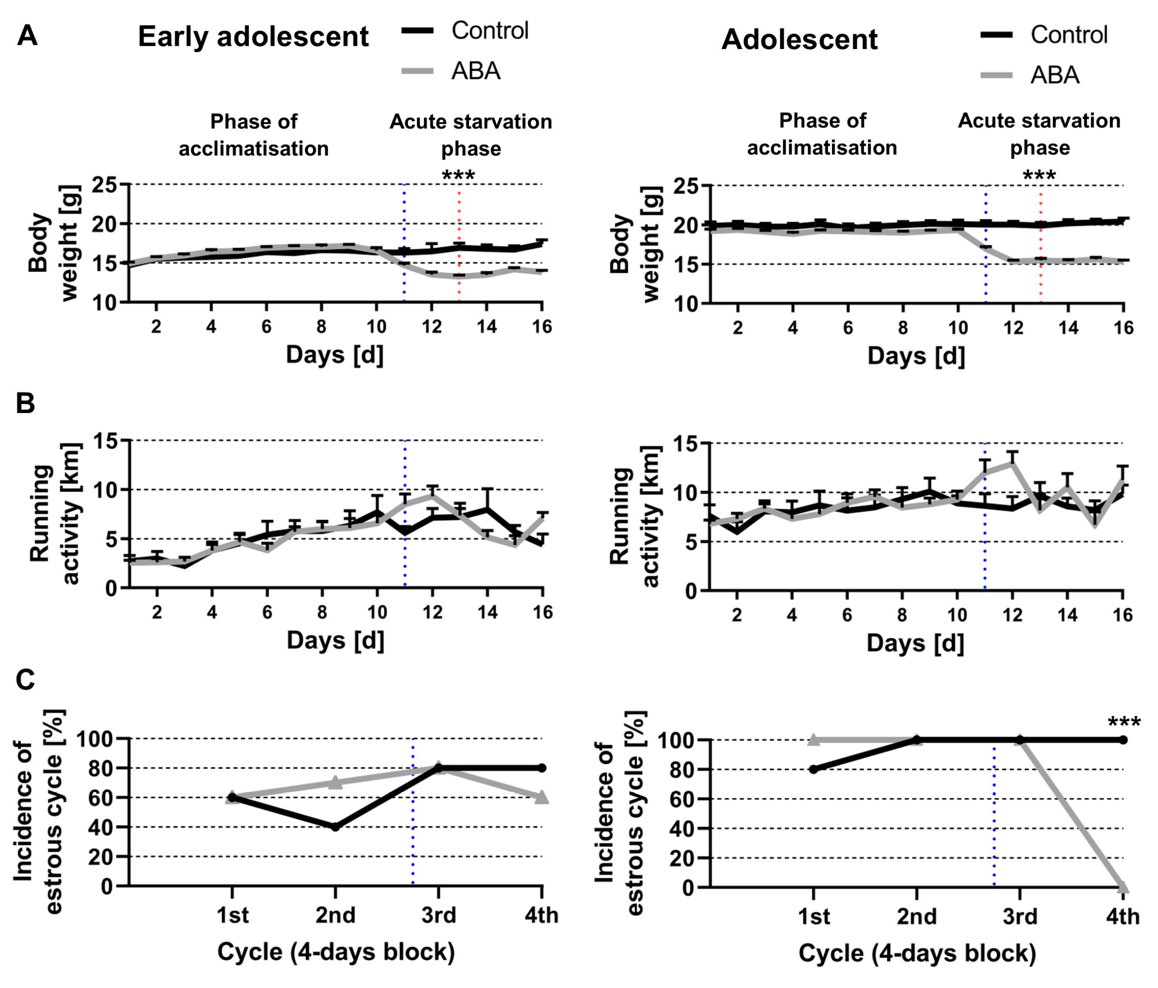 Nutrients 14 05252 g003