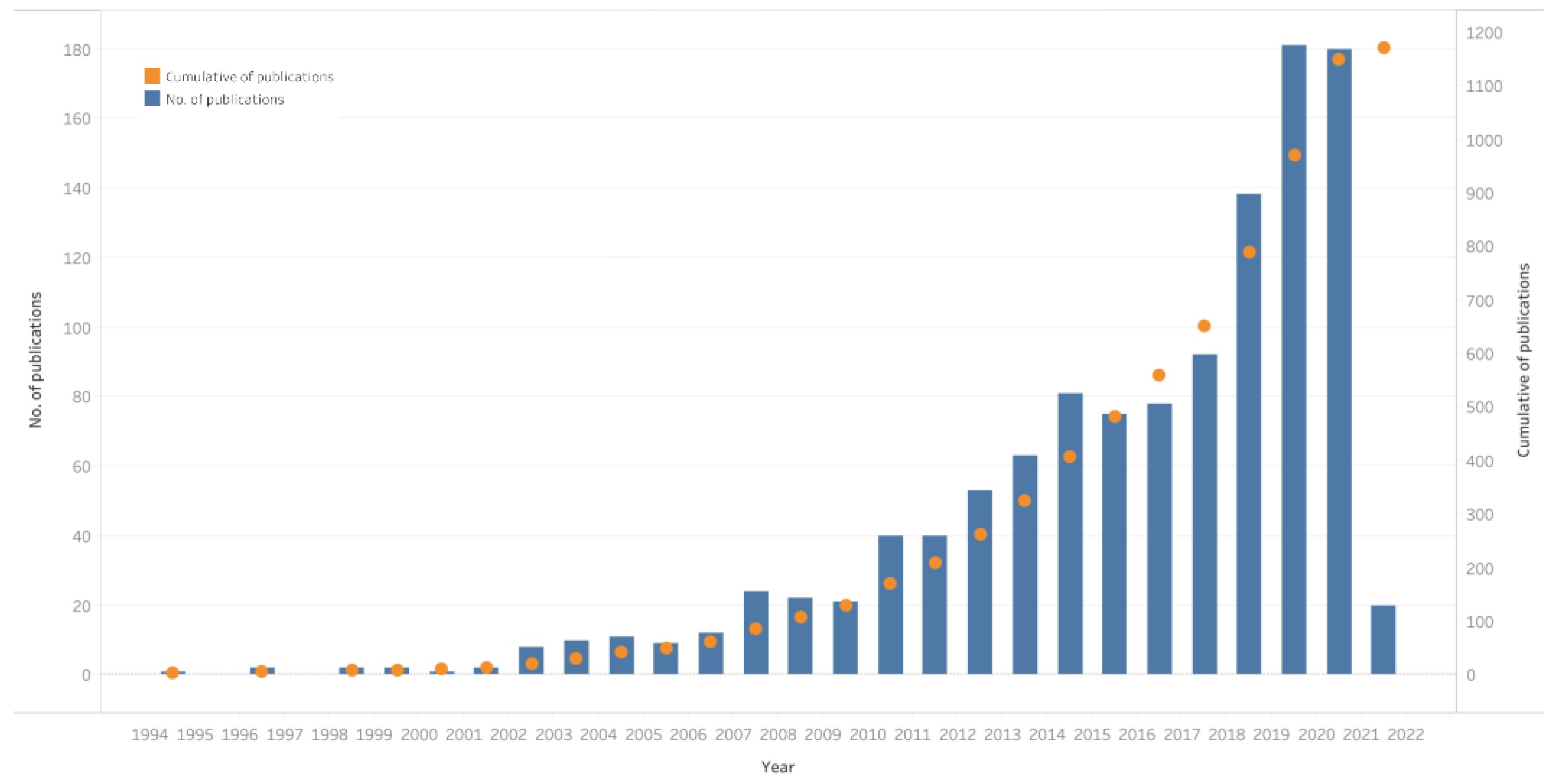 Nutrients 14 05255 g002 Nutrients 14 05255 g002