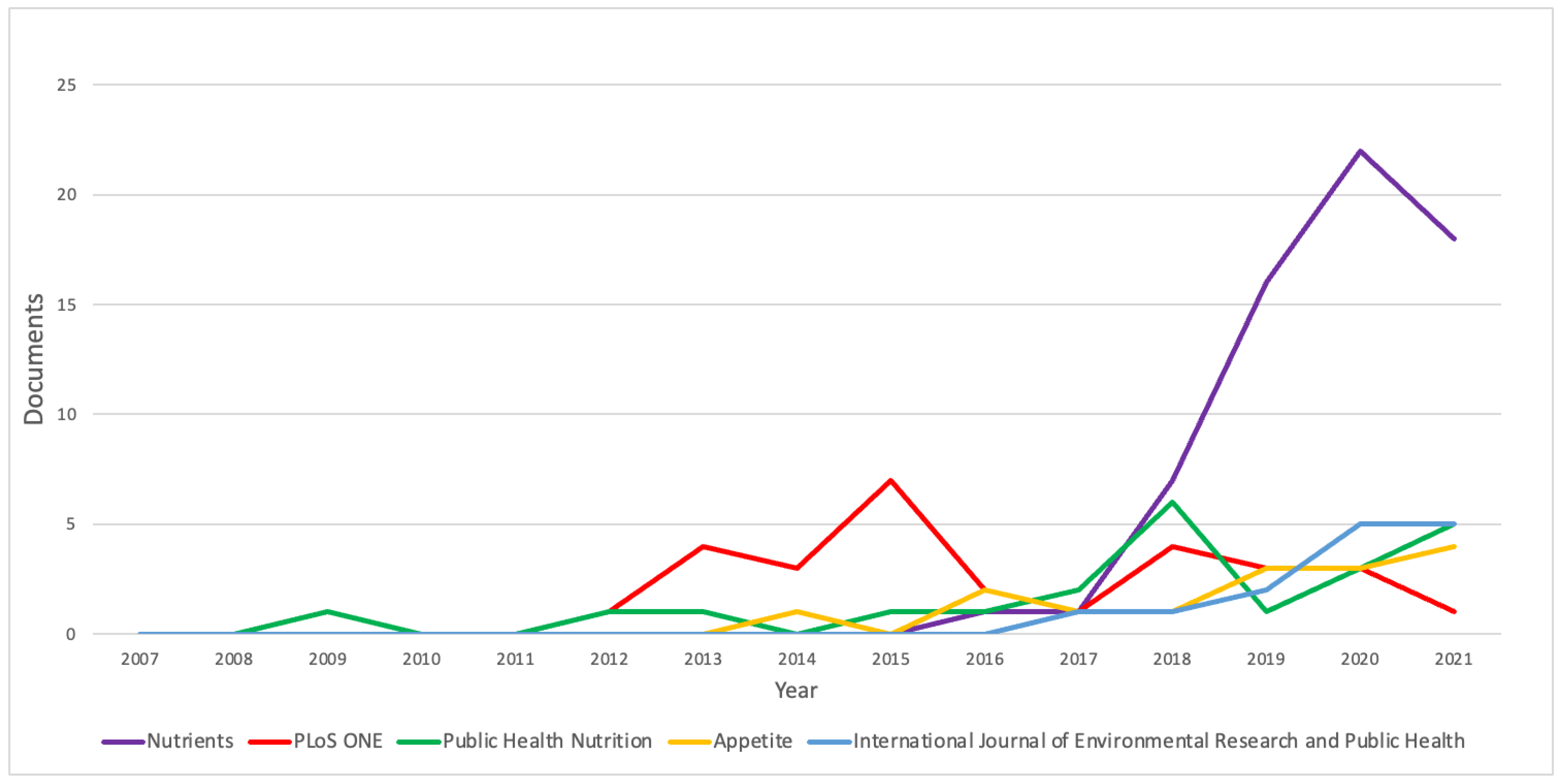 Nutrients 14 05255 g004 Nutrients 14 05255 g004