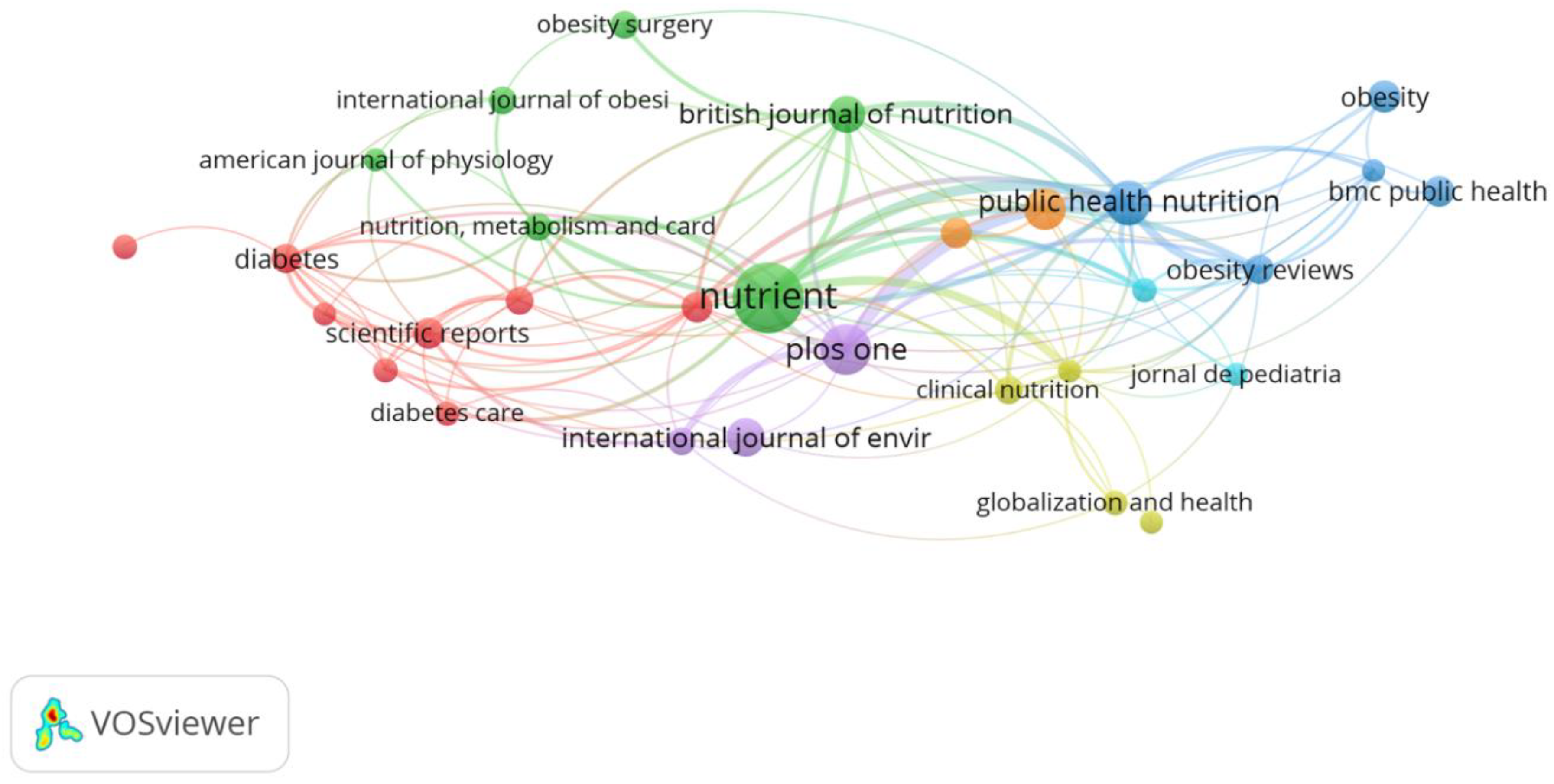 Nutrients 14 05255 g005 Nutrients 14 05255 g005