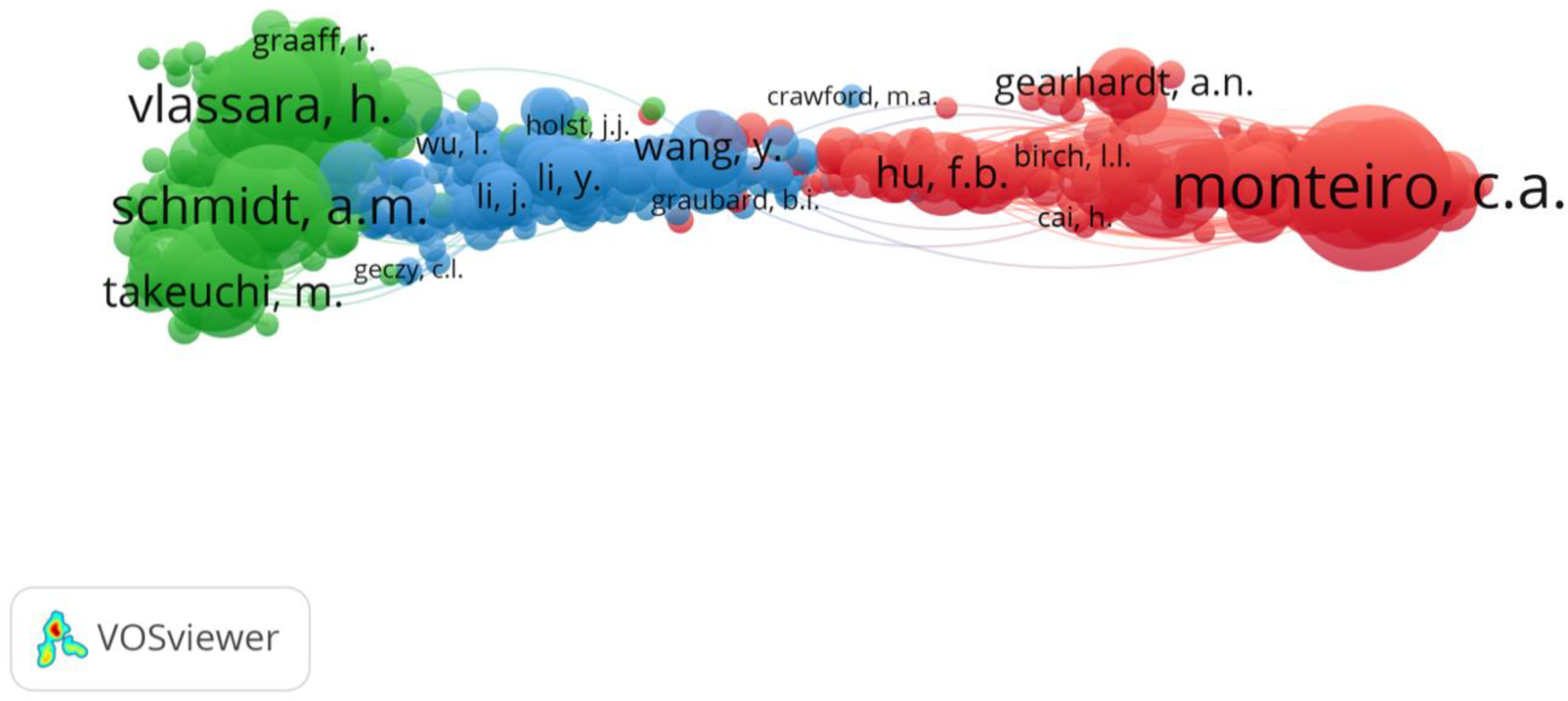 Nutrients 14 05255 g008 Nutrients 14 05255 g008