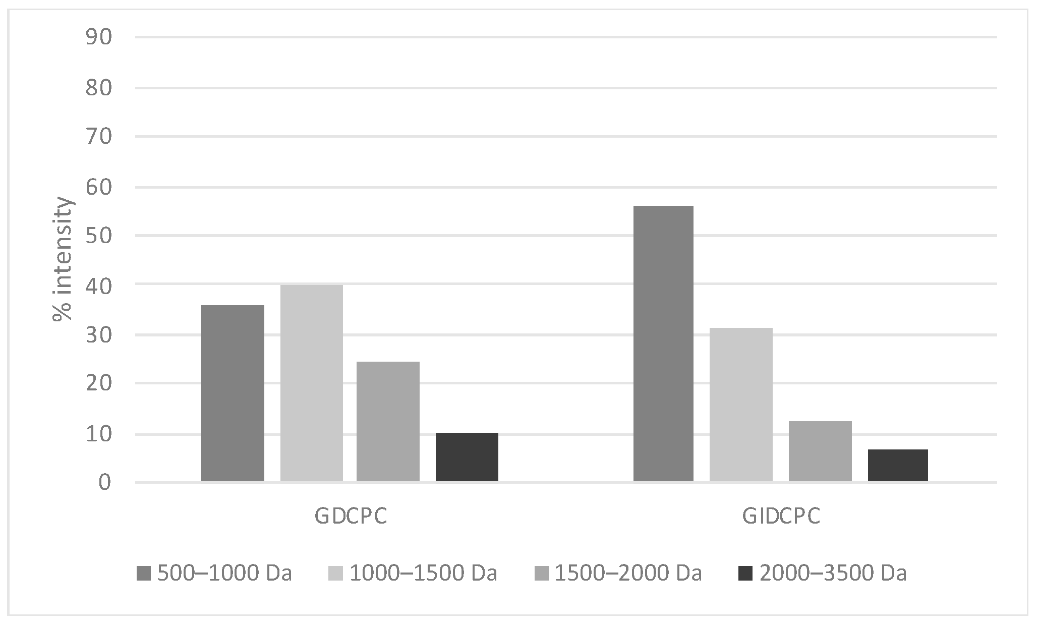 Nutrients 14 05256 g002 Nutrients 14 05256 g002