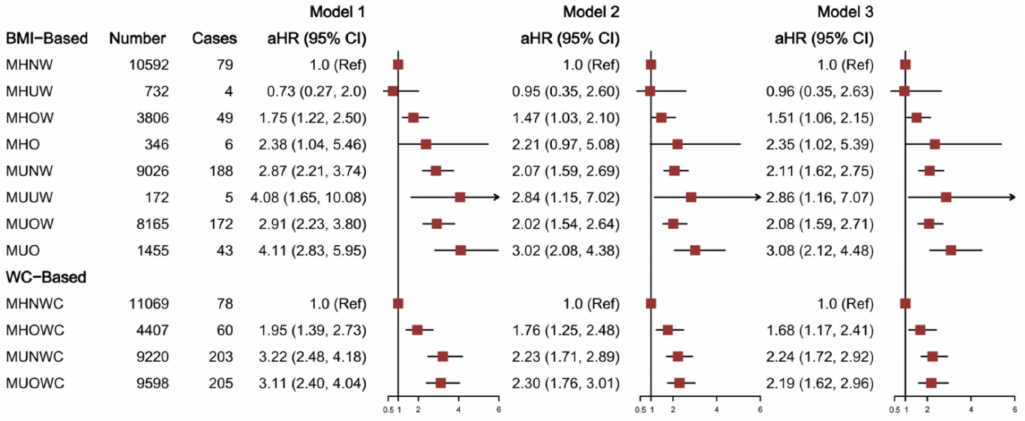 Nutrients 14 05258 g001
