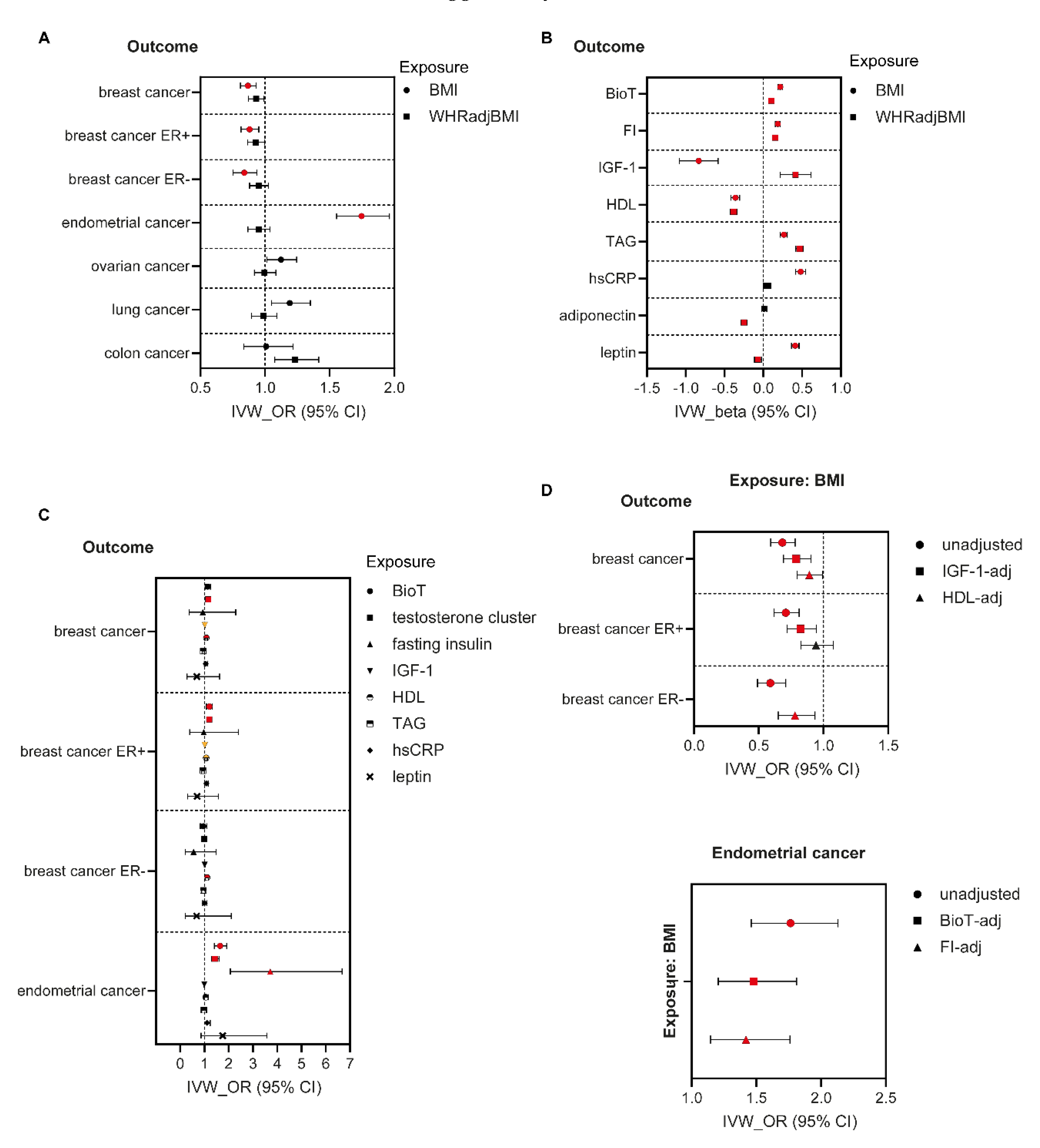 Nutrients Free FullText Obesity, Fat Distribution and Risk of