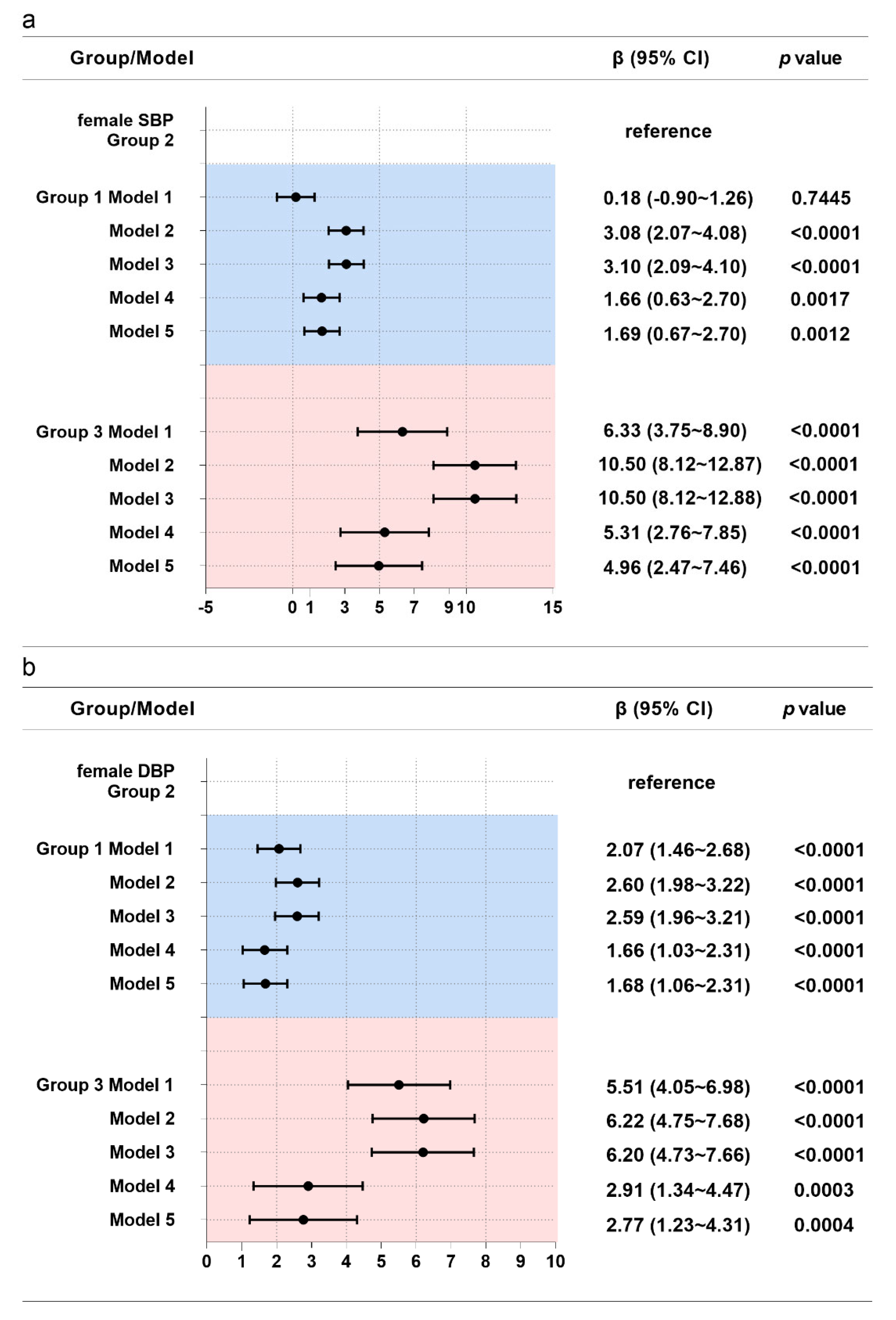 Nutrients 14 05260 g003