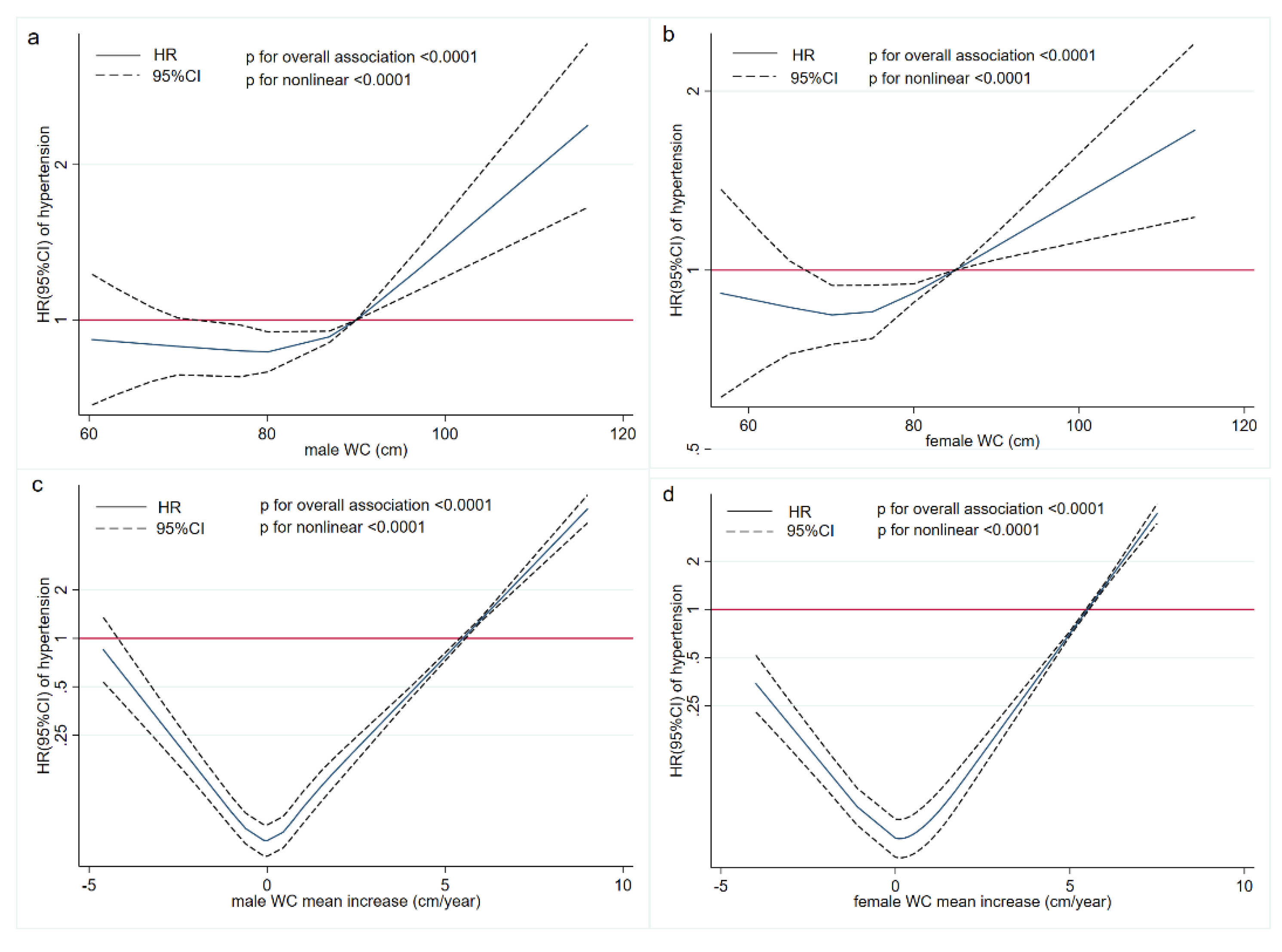Nutrients 14 05260 g004