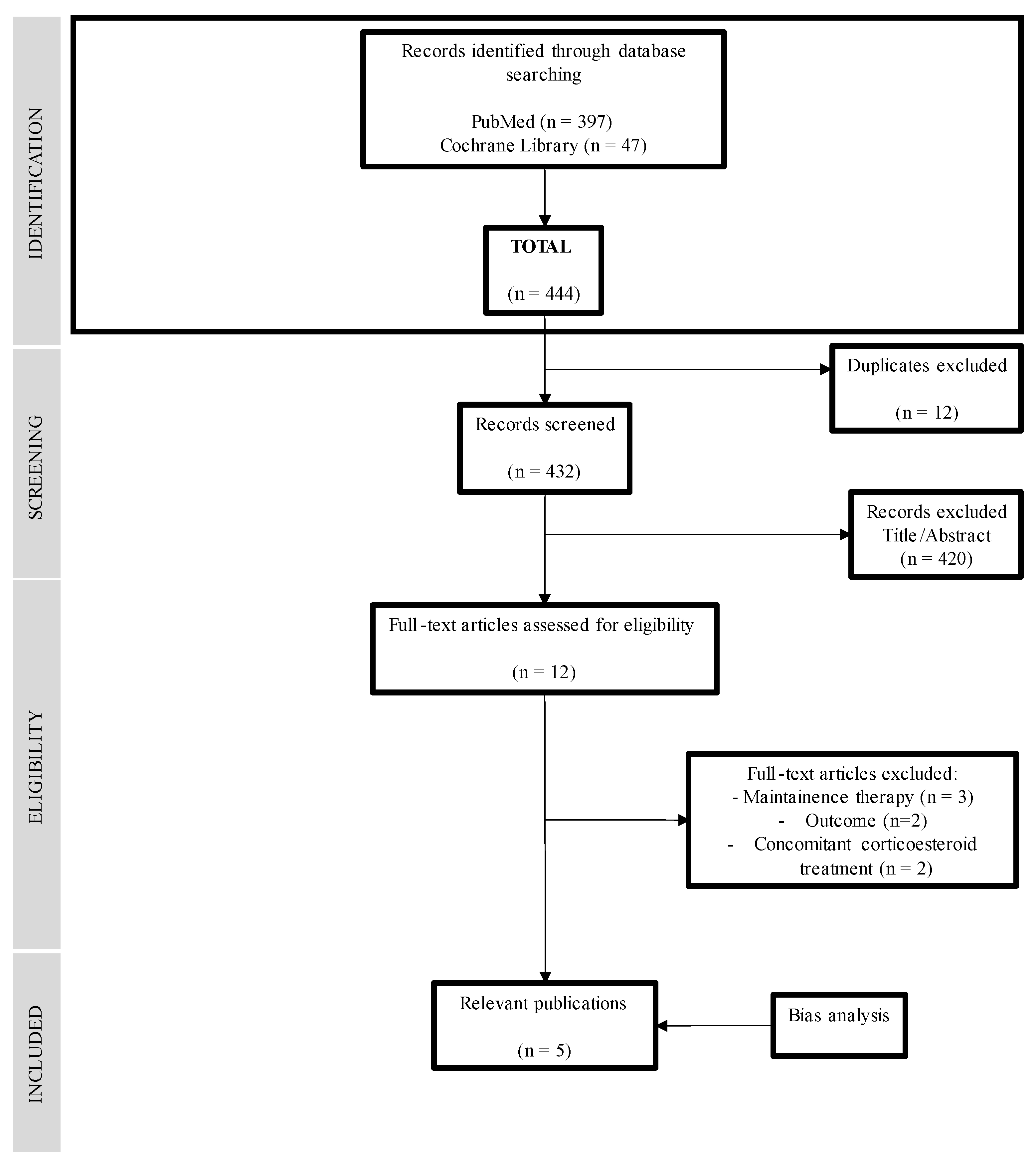 Nutrients 14 05263 g001 Nutrients 14 05263 g001
