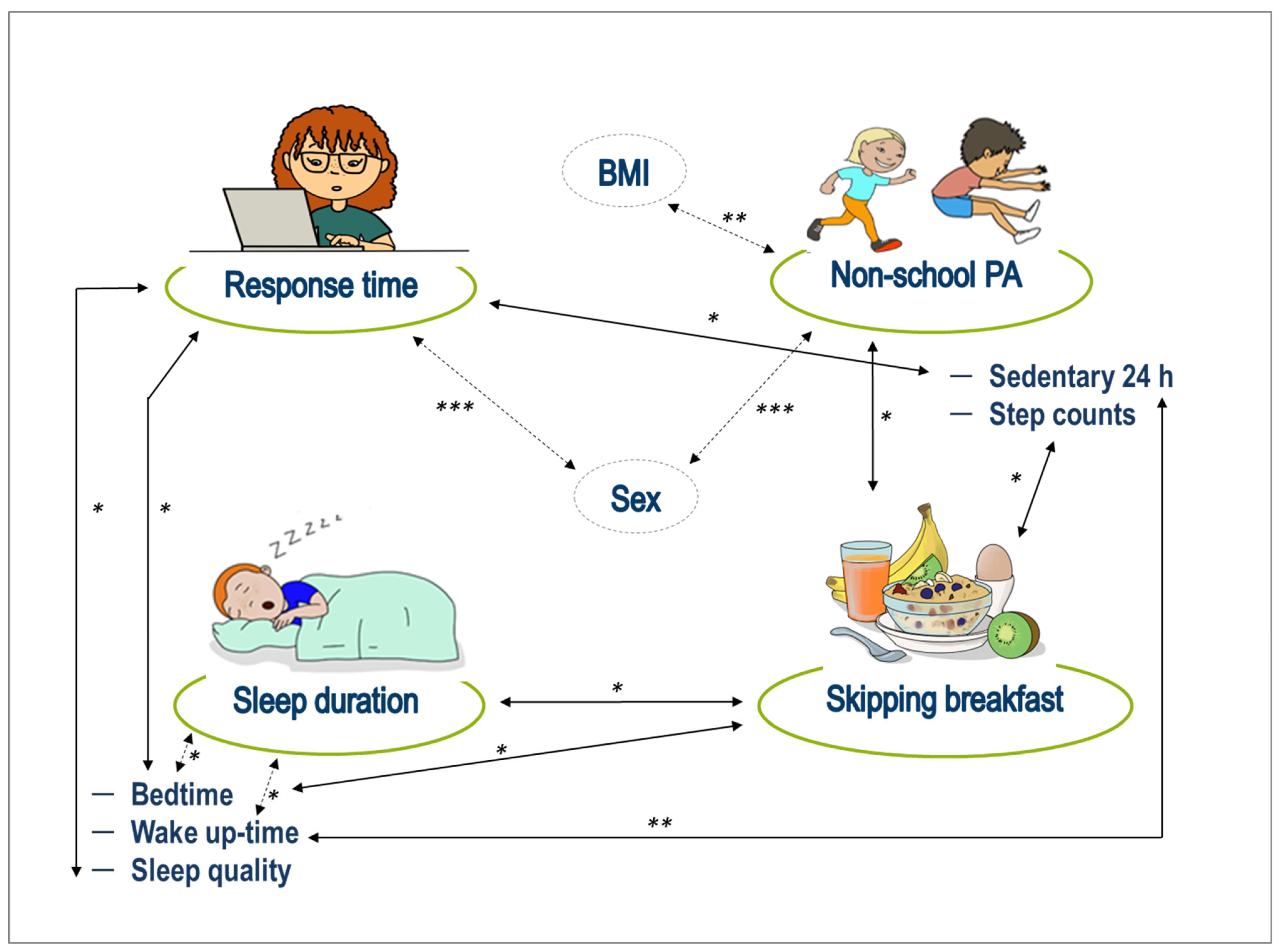 Nutrients 14 05264 g002 Nutrients 14 05264 g002