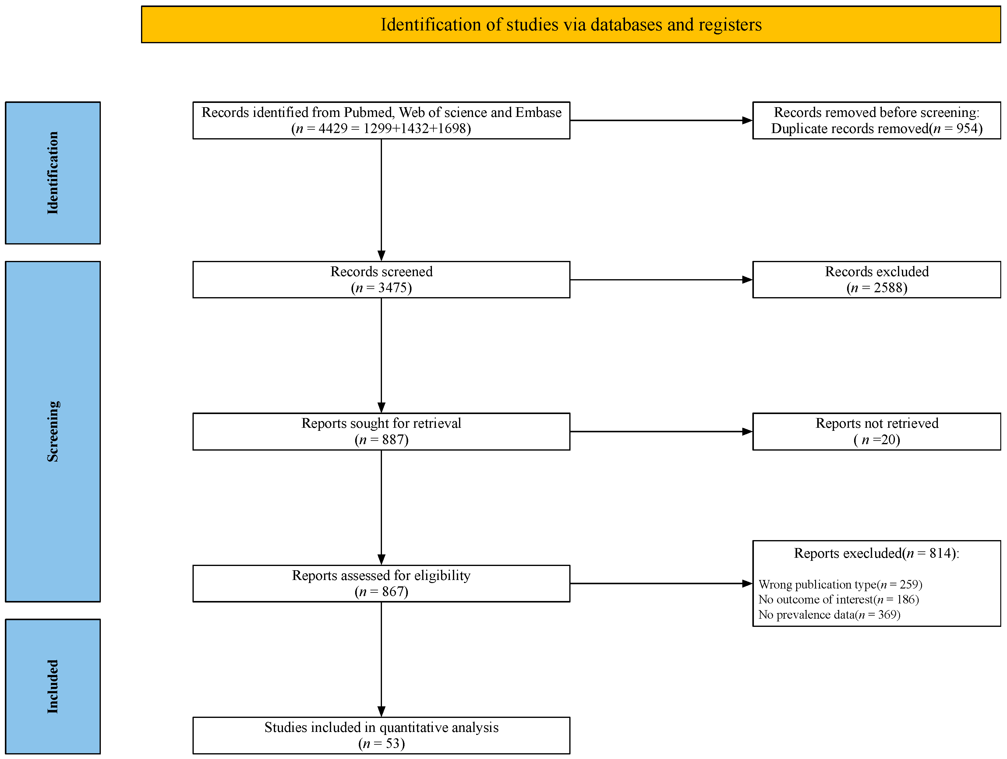 Nutrients 14 05267 g001