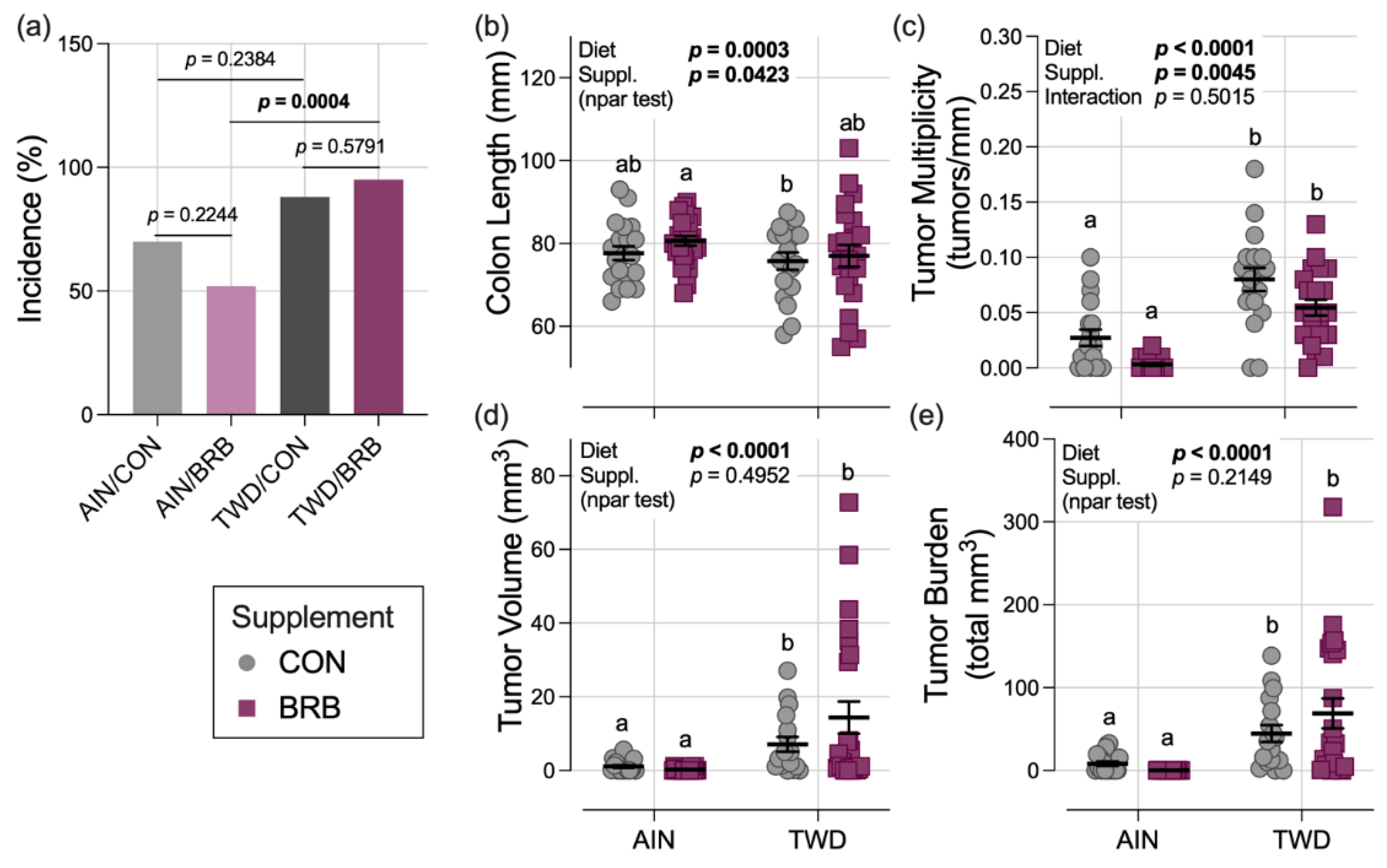 Nutrients 14 05270 g005 Nutrients 14 05270 g005