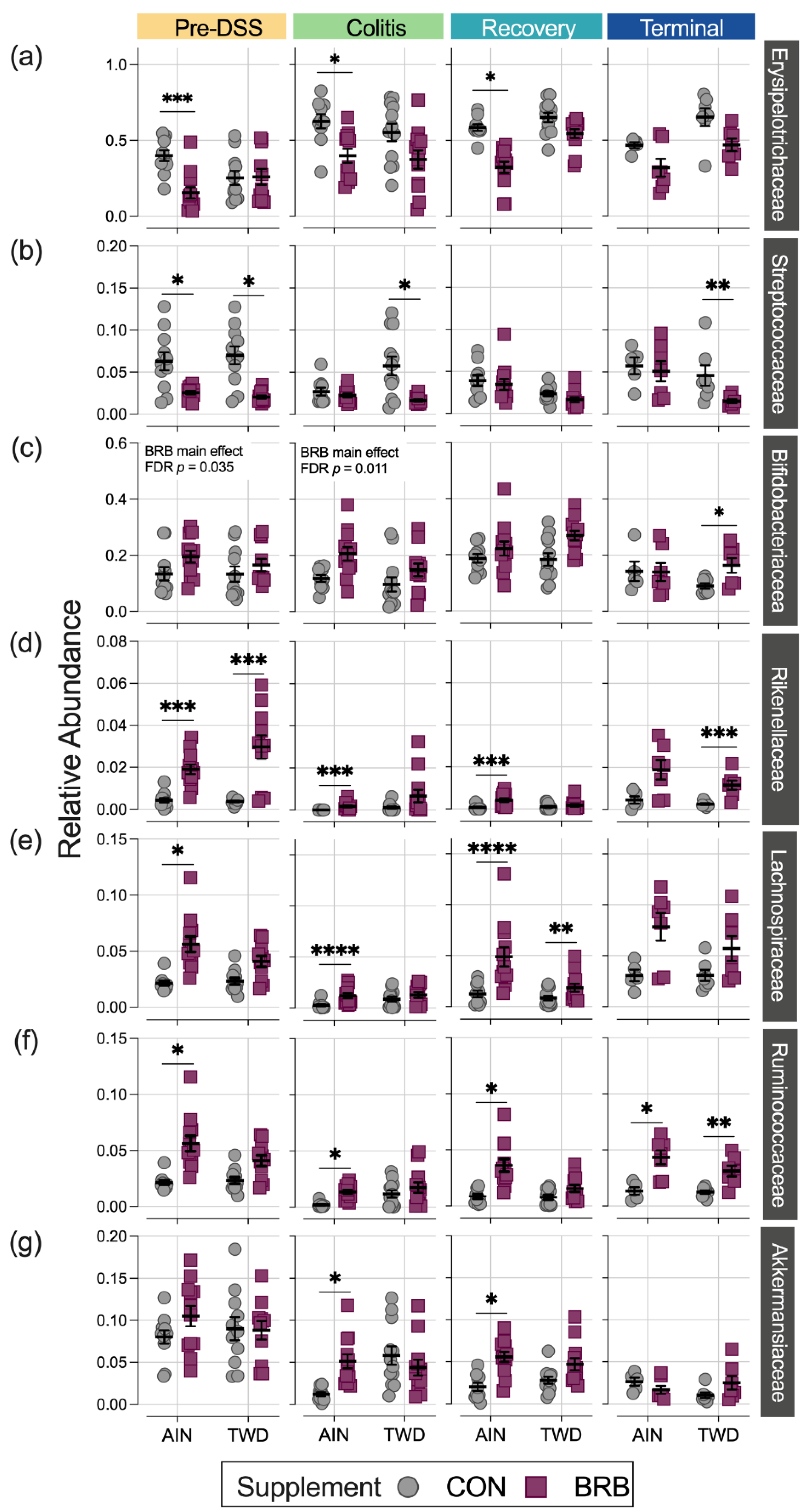 Nutrients 14 05270 g009 Nutrients 14 05270 g009