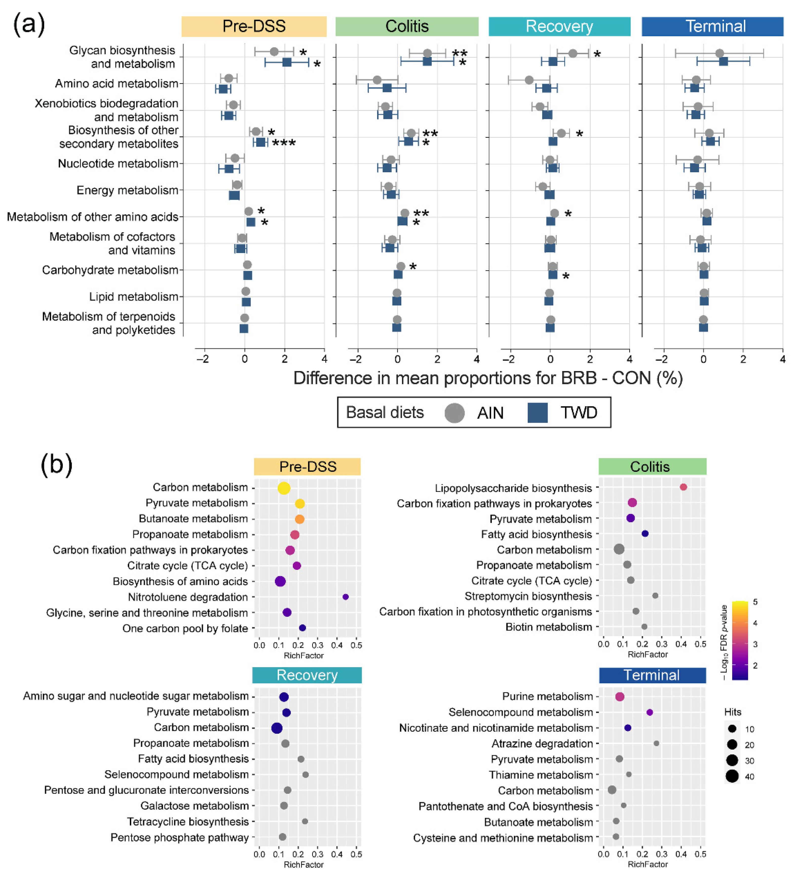 Nutrients 14 05270 g013 Nutrients 14 05270 g013