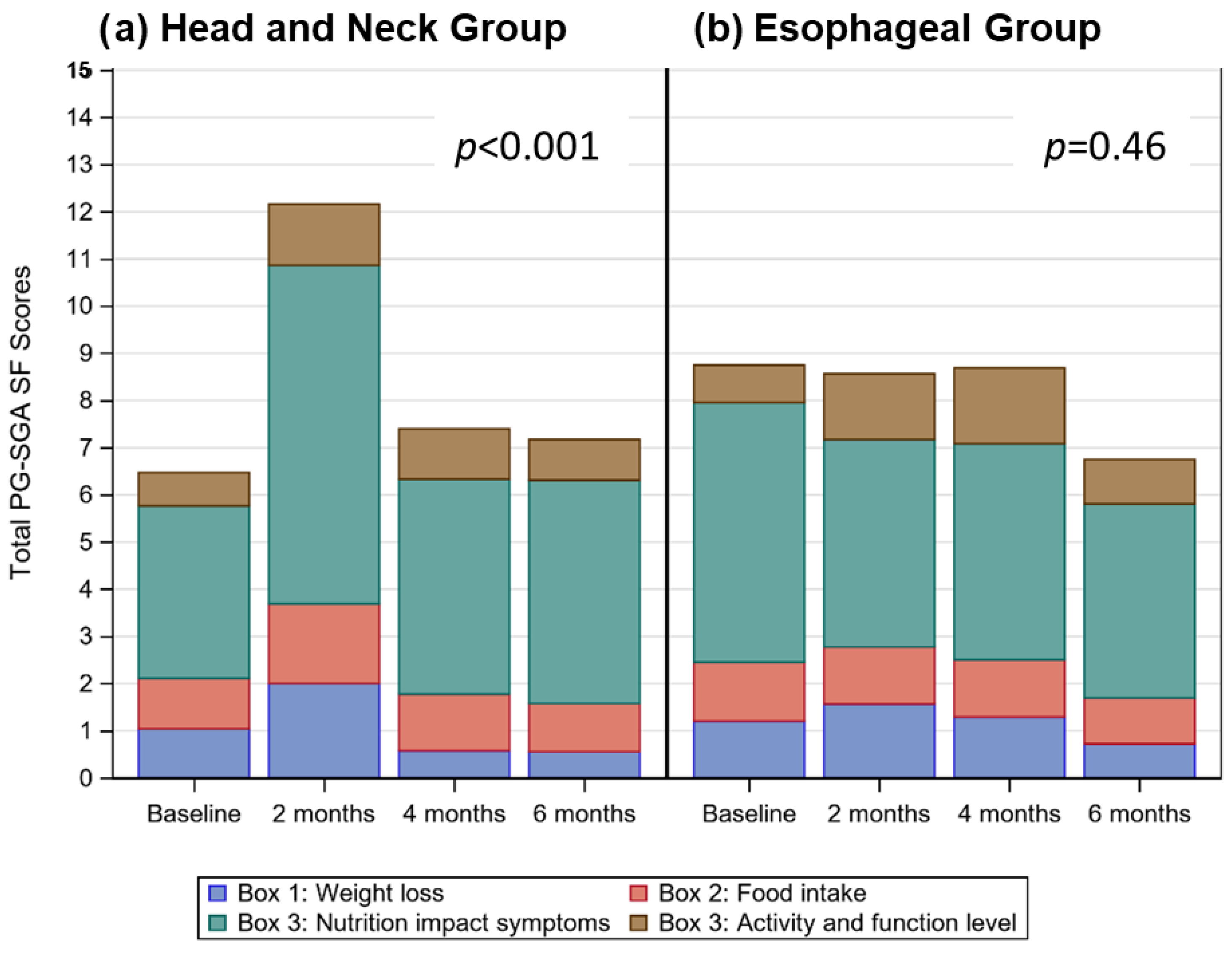 Nutrients 14 05272 g001 Nutrients 14 05272 g001
