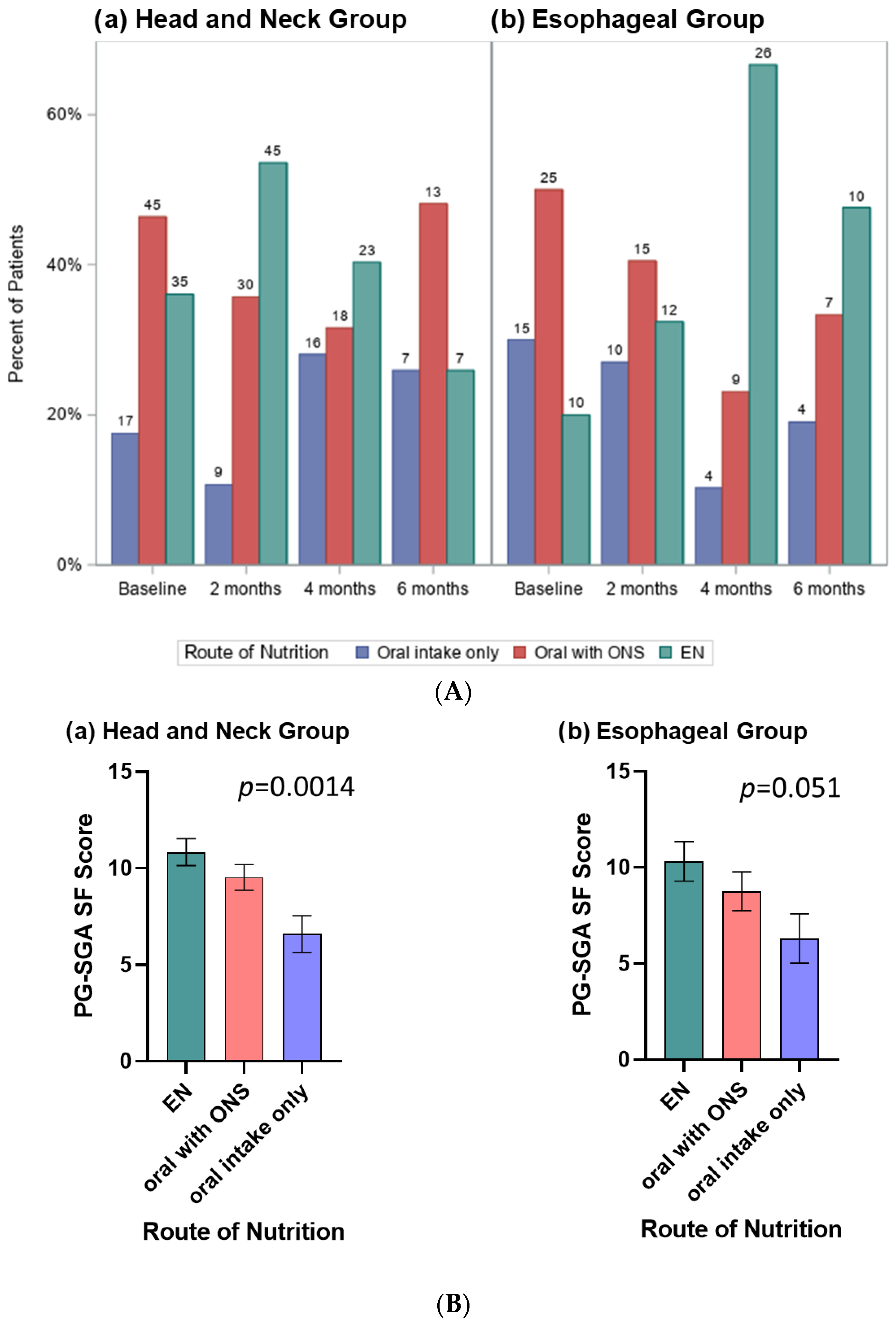 Nutrients 14 05272 g002 Nutrients 14 05272 g002