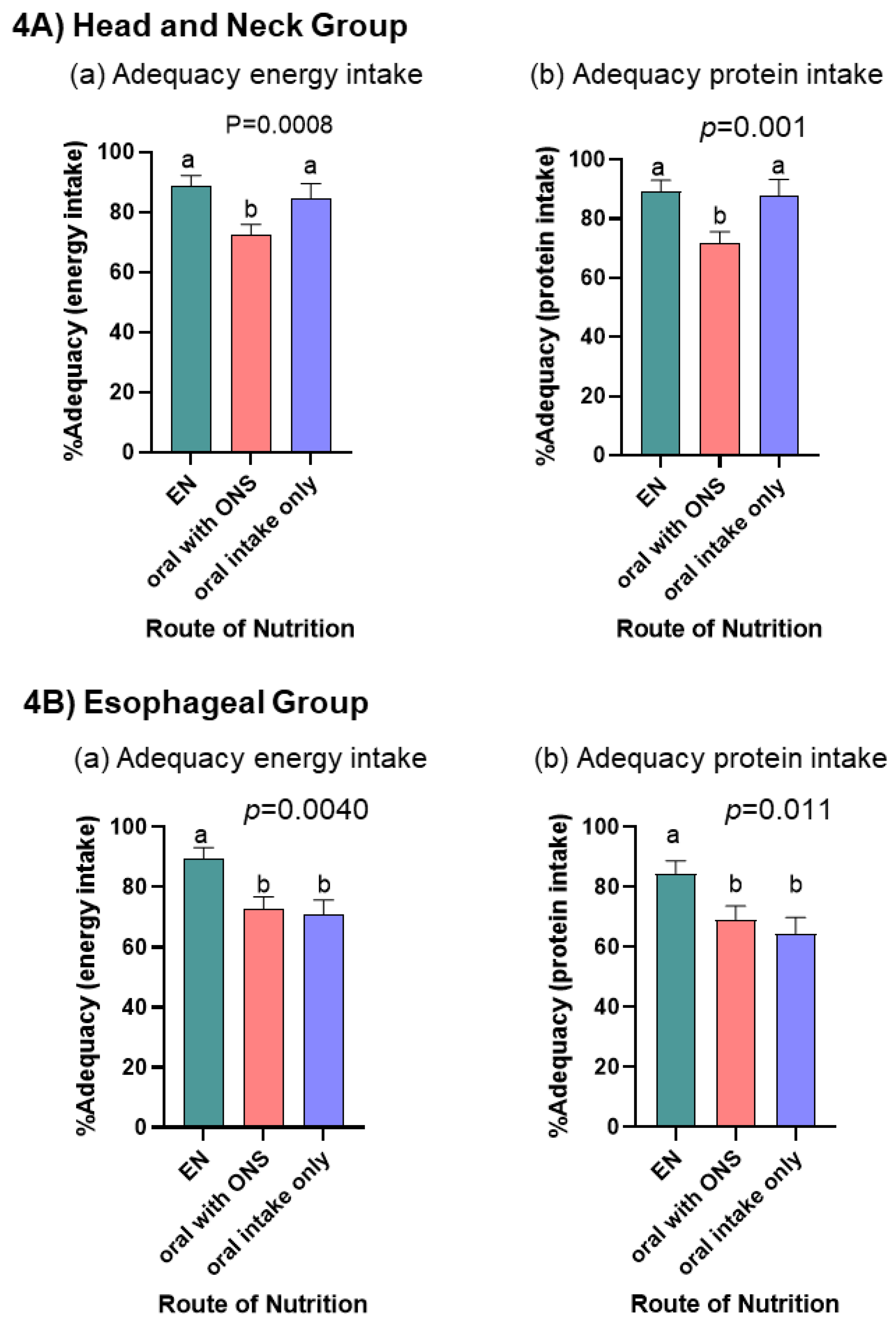 Nutrients 14 05272 g004 Nutrients 14 05272 g004