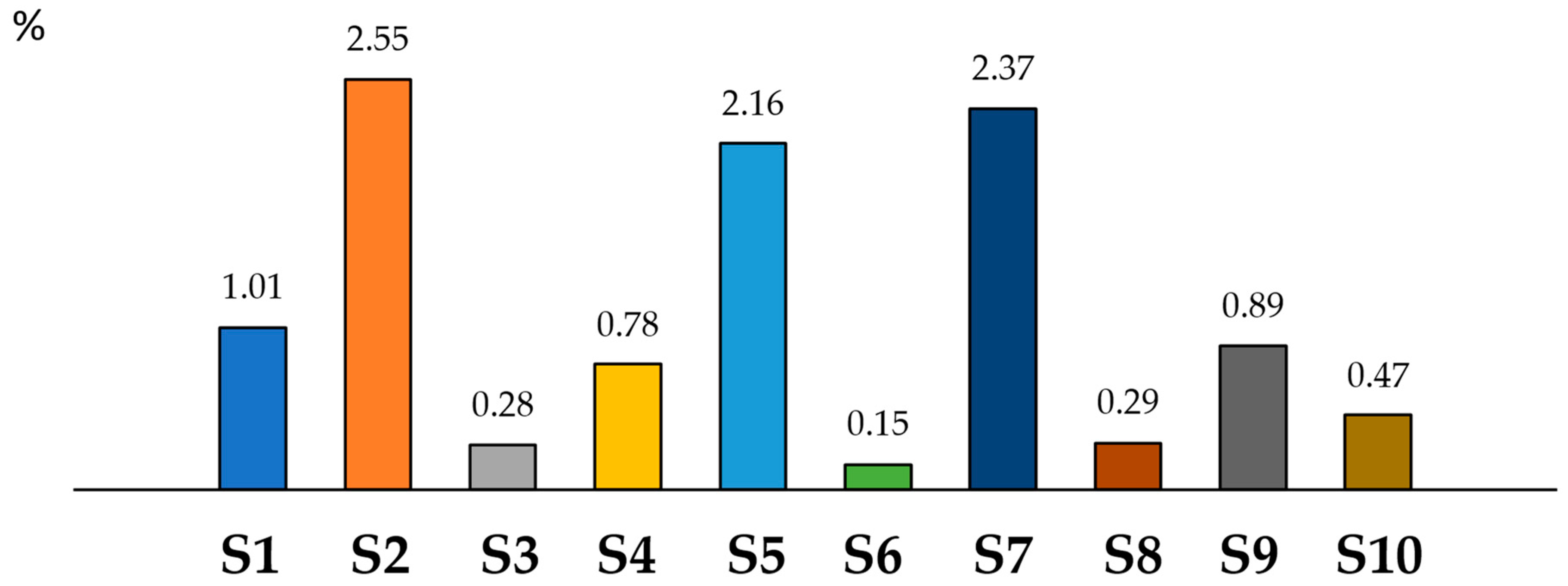Nutrients 14 05276 g003