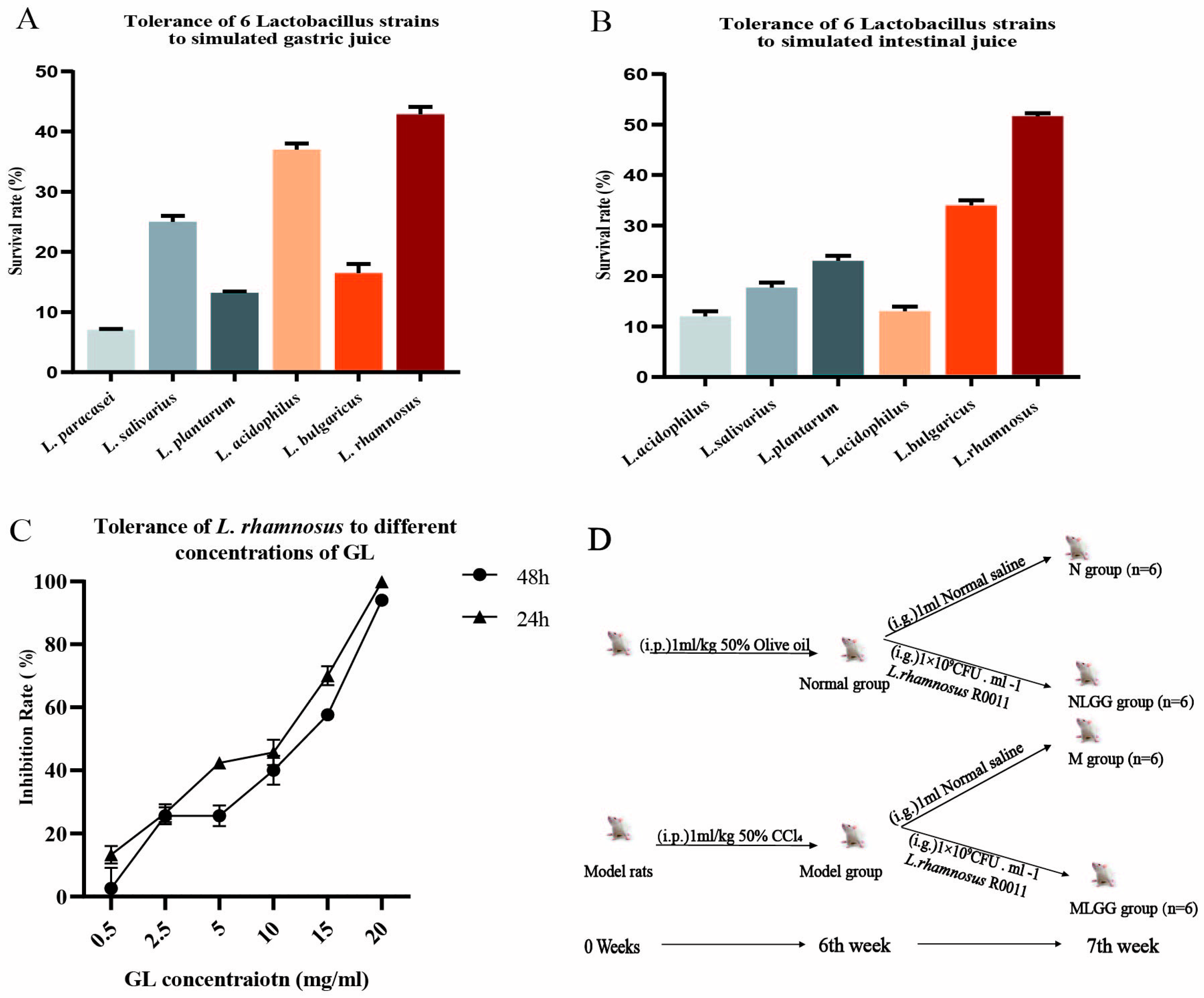 Nutrients 14 05278 g001
