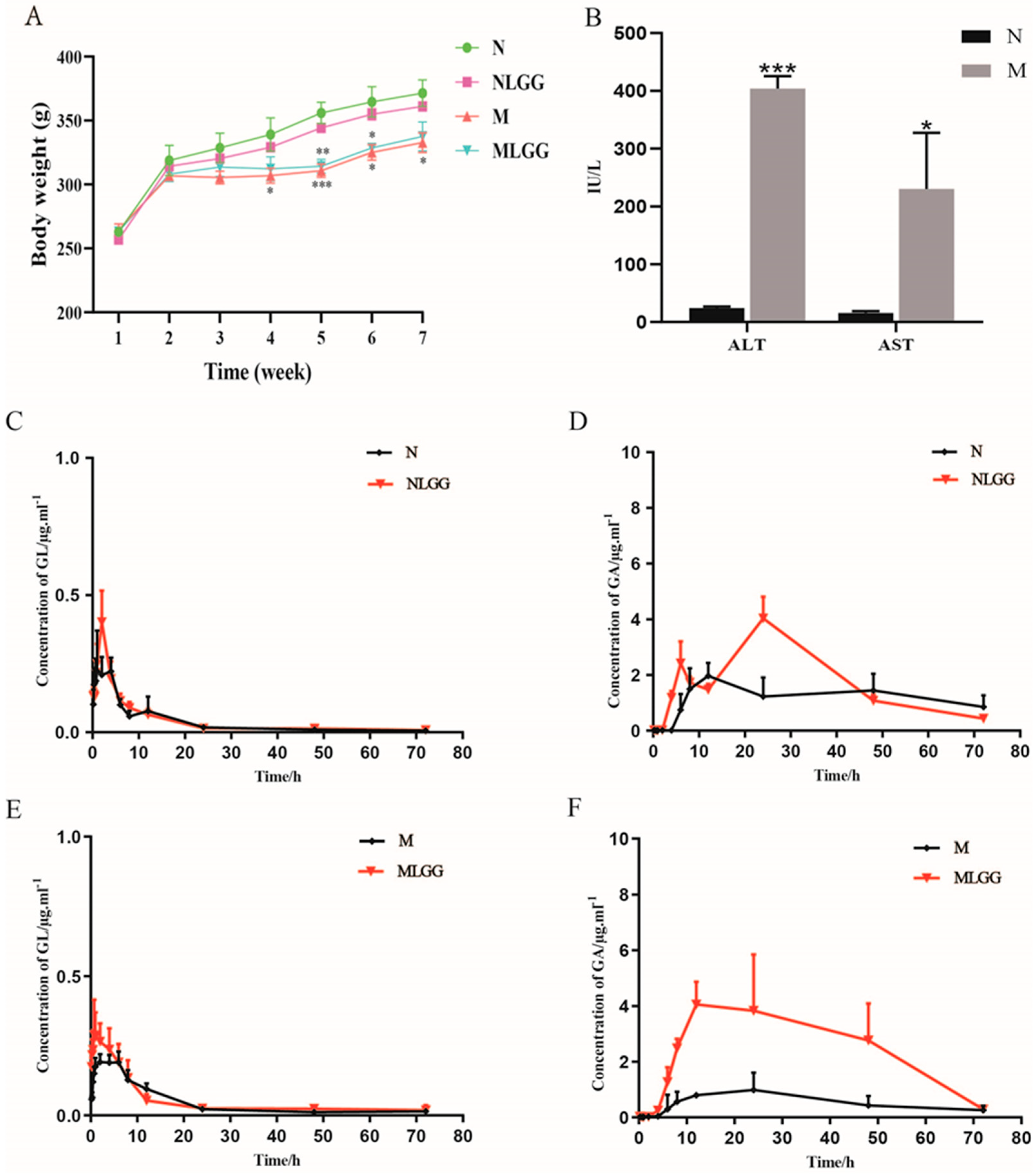 Nutrients 14 05278 g002