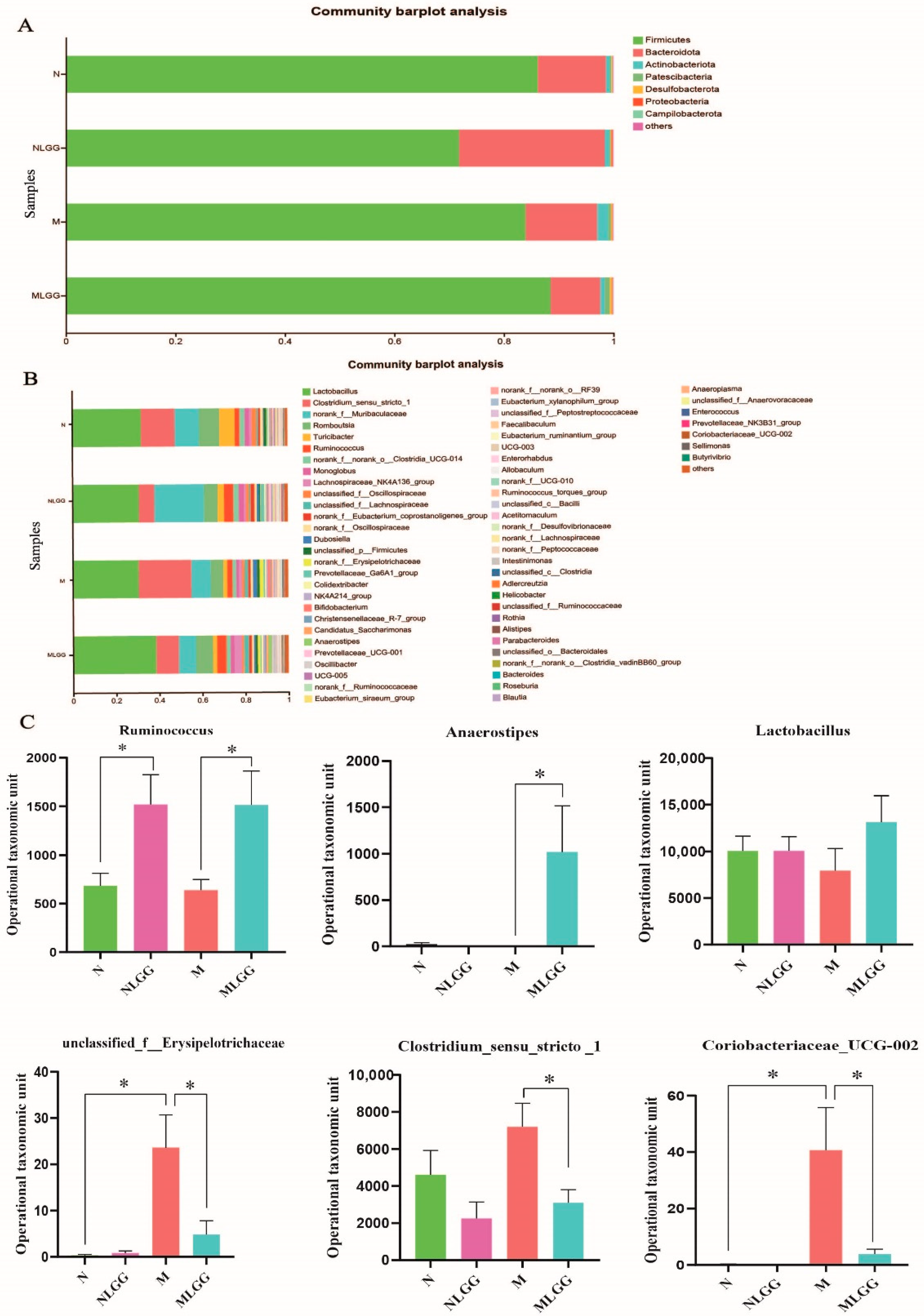 Nutrients 14 05278 g006
