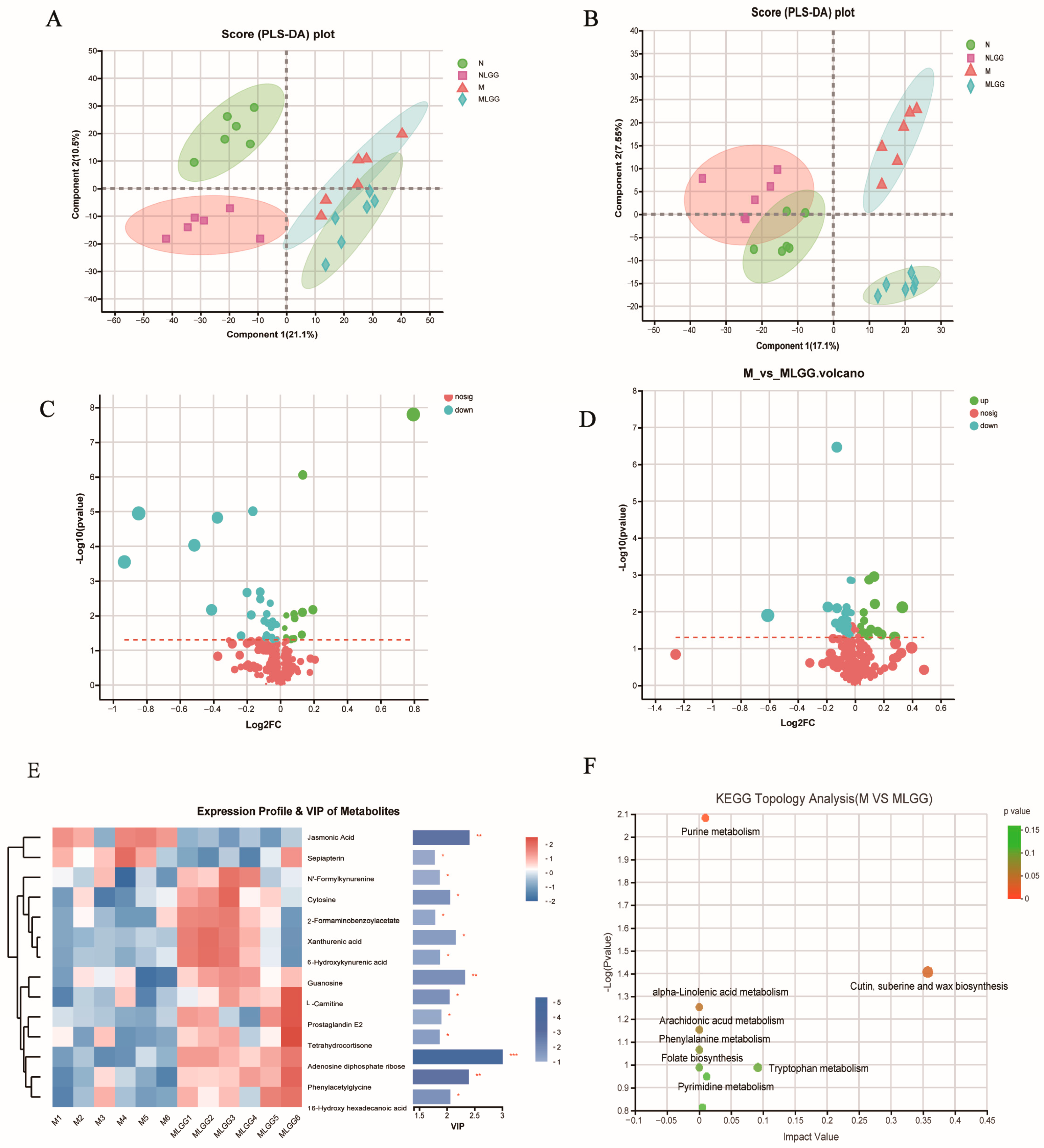 Nutrients 14 05278 g007