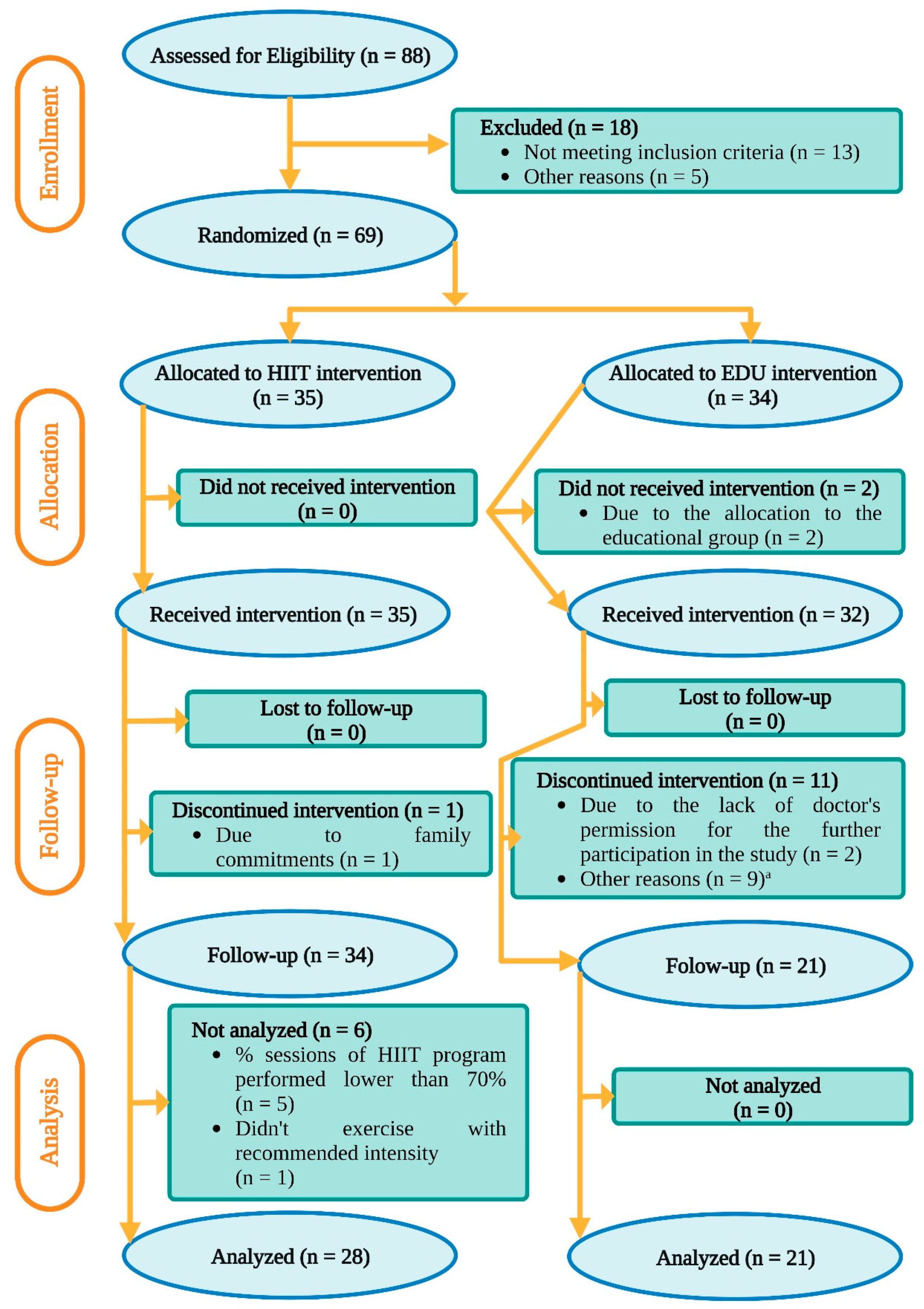 Nutrients 14 05279 g001 Nutrients 14 05279 g001
