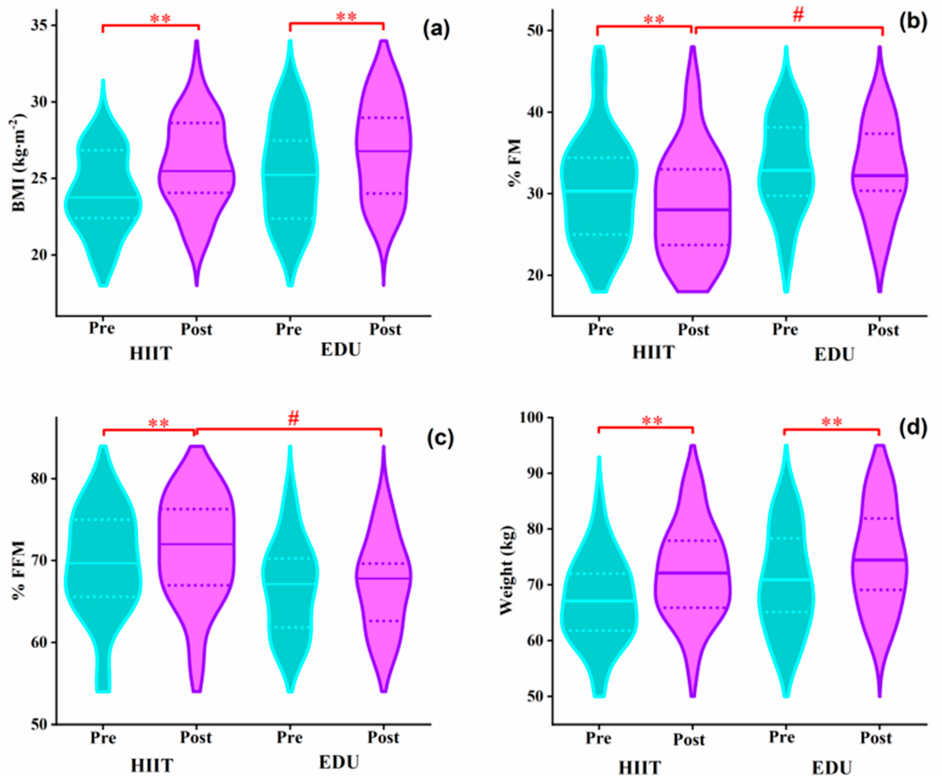 Nutrients 14 05279 g005 Nutrients 14 05279 g005