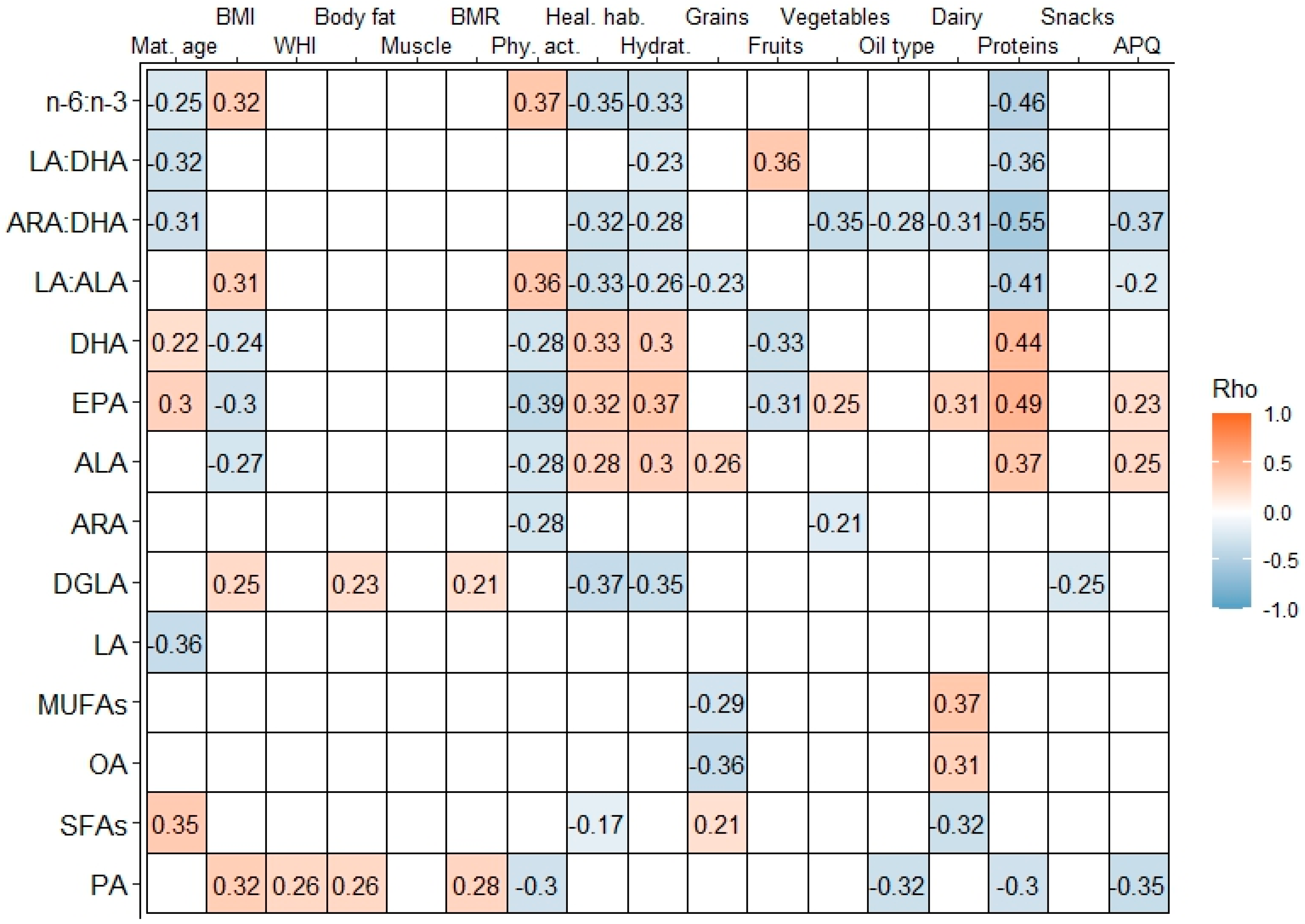 Nutrients 14 05280 g001