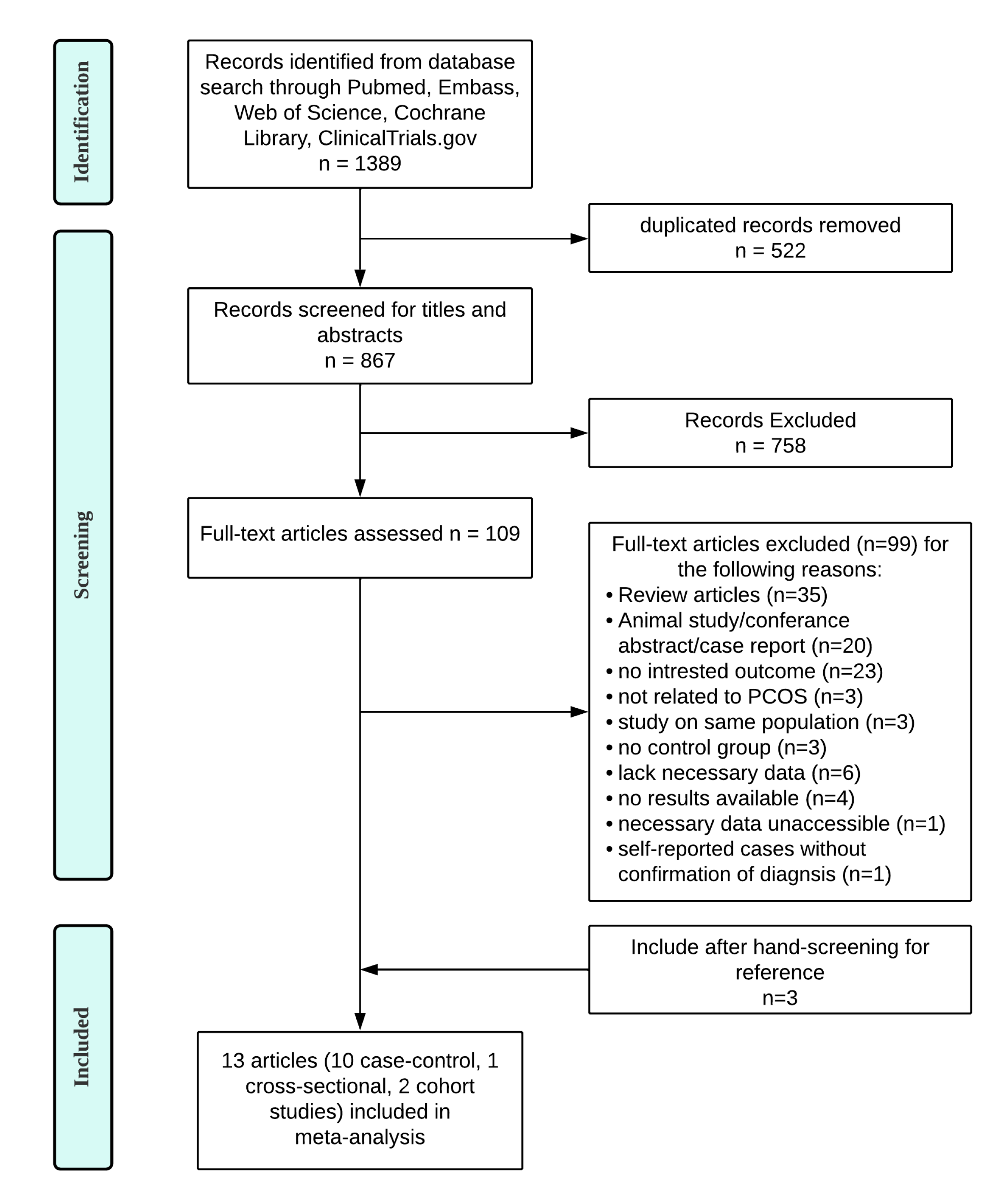 Nutrients 14 05285 g001
