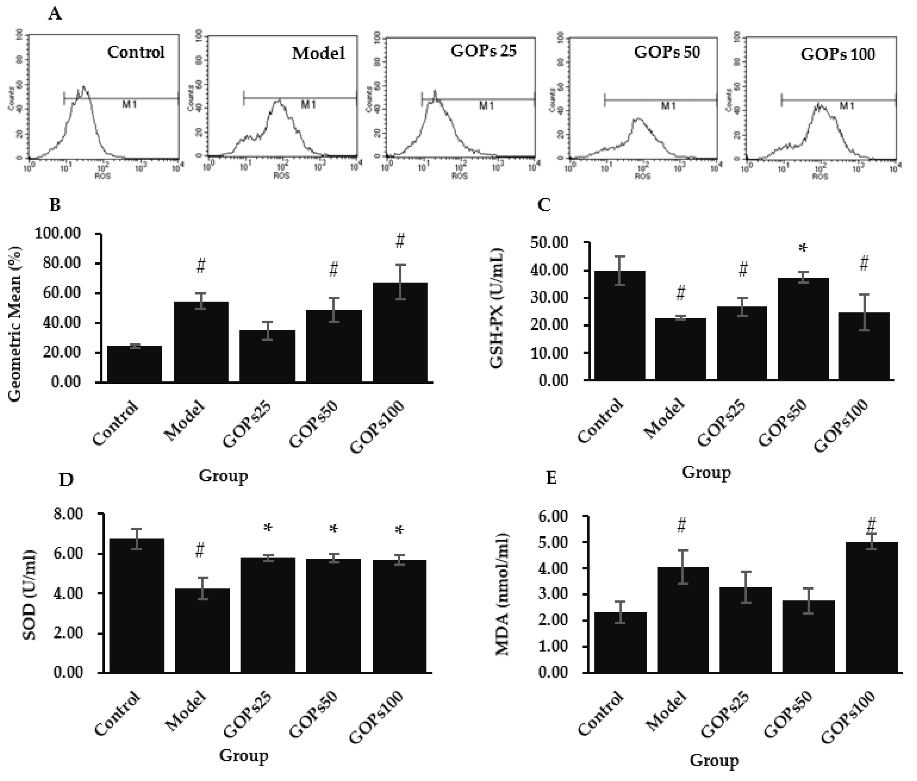 Nutrients 14 05289 g002