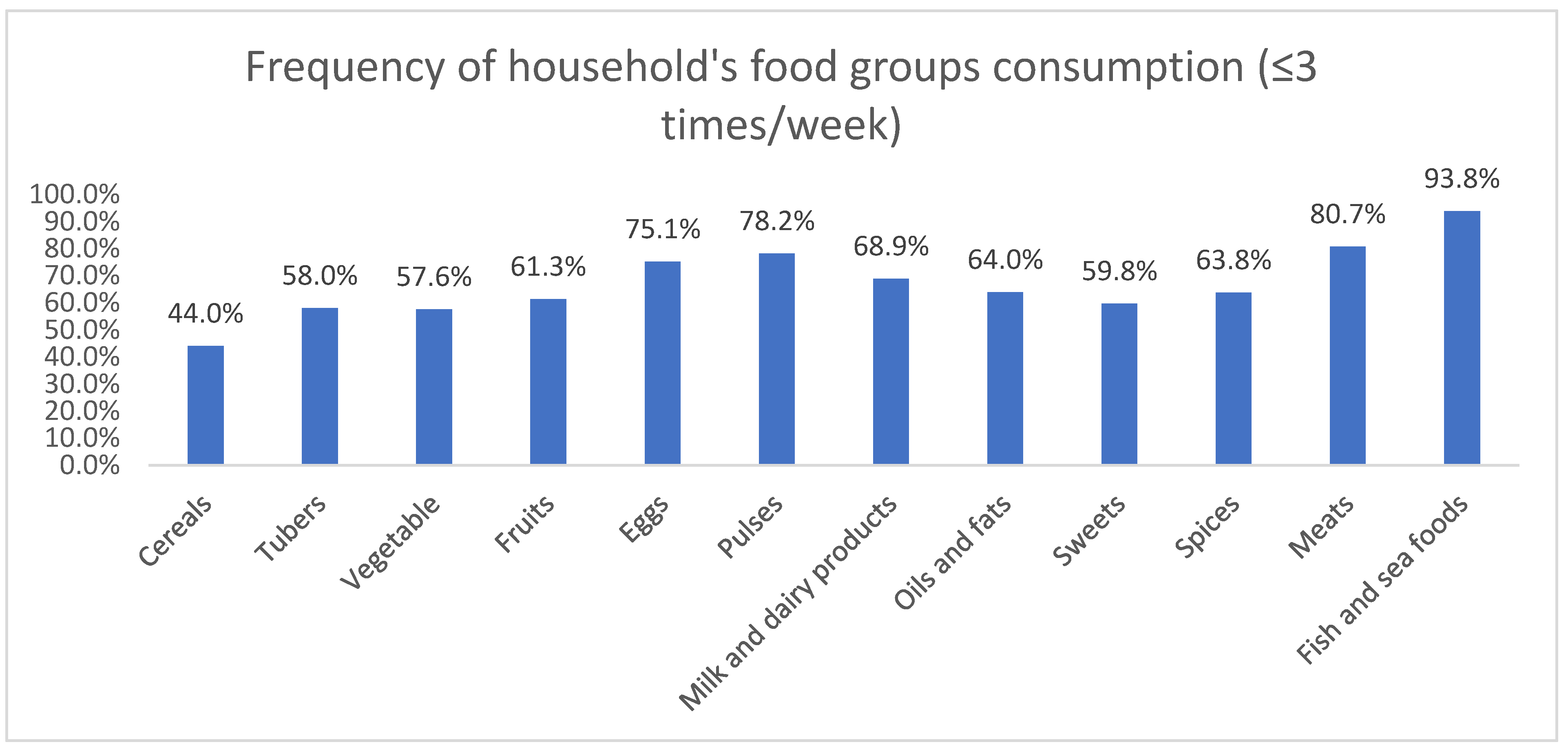 Nutrients 14 05290 g001 Nutrients 14 05290 g001