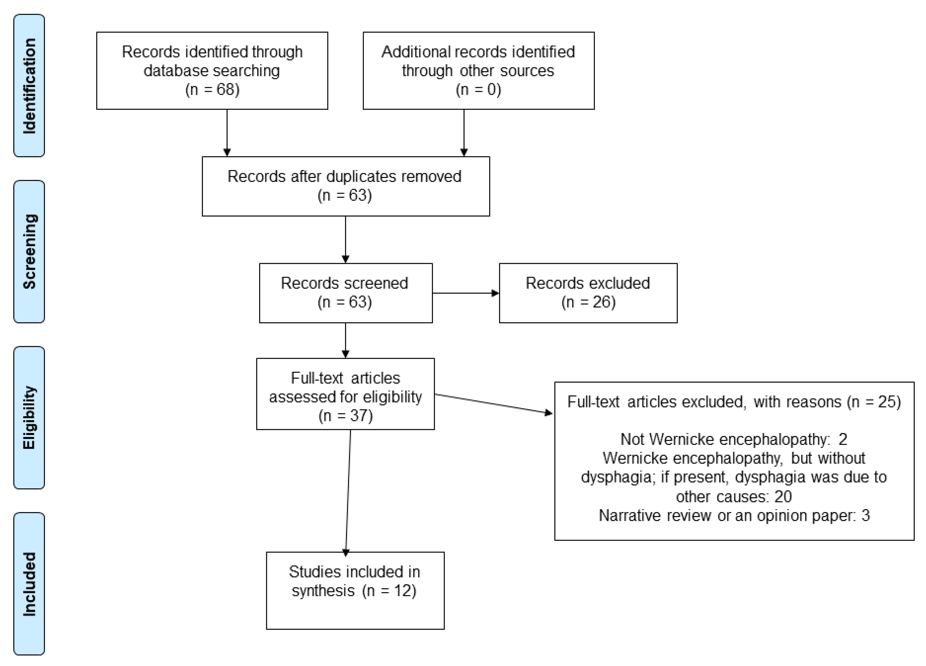 Nutrients 14 05294 g001 Nutrients 14 05294 g001