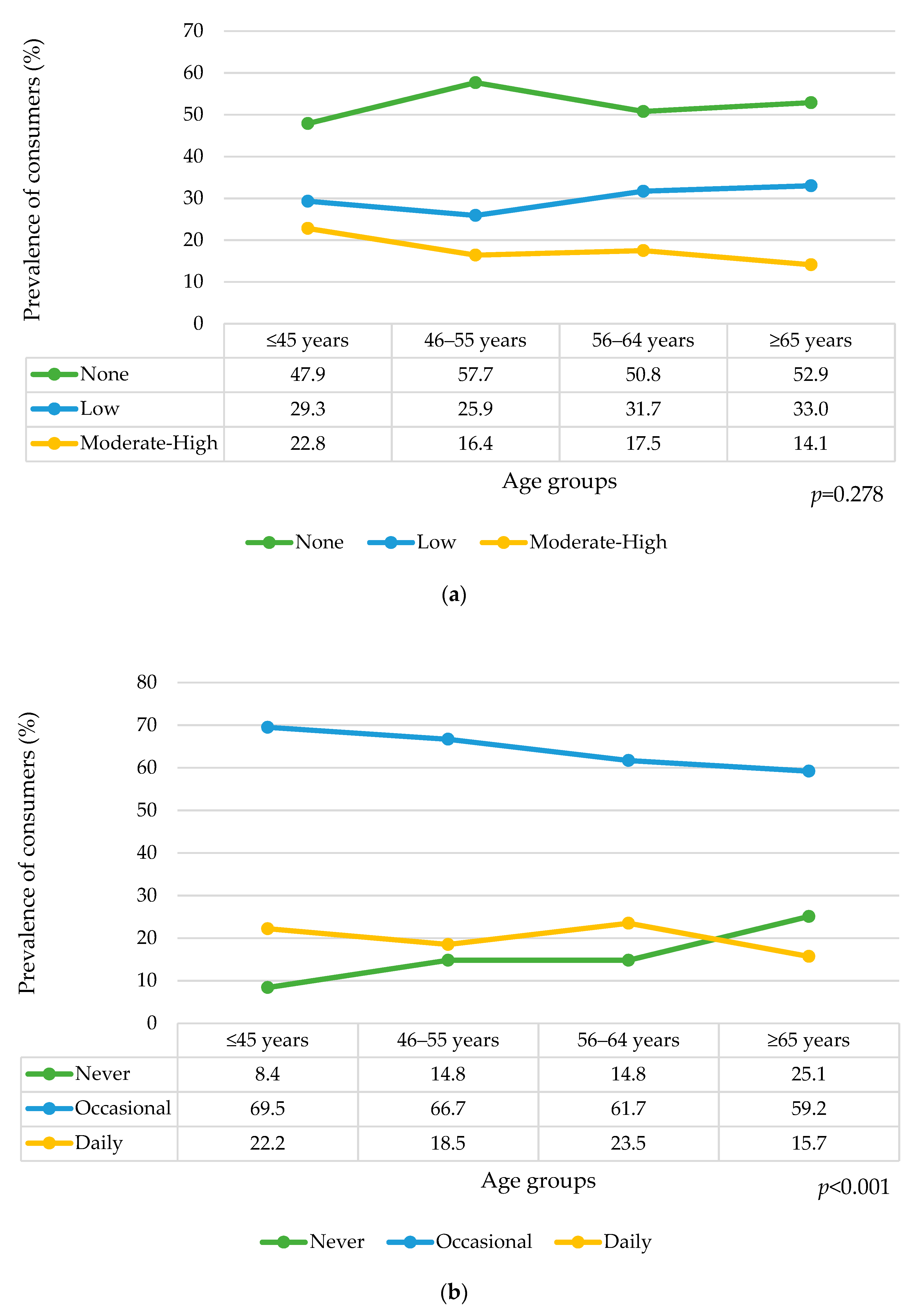 Nutrients 14 05297 g001