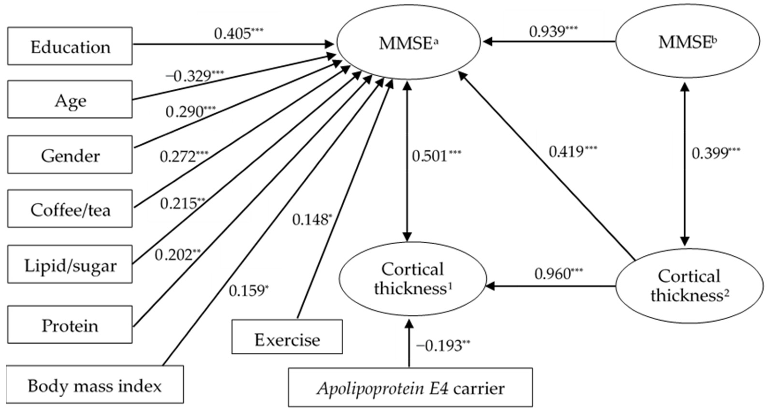 Nutrients 14 05300 g001