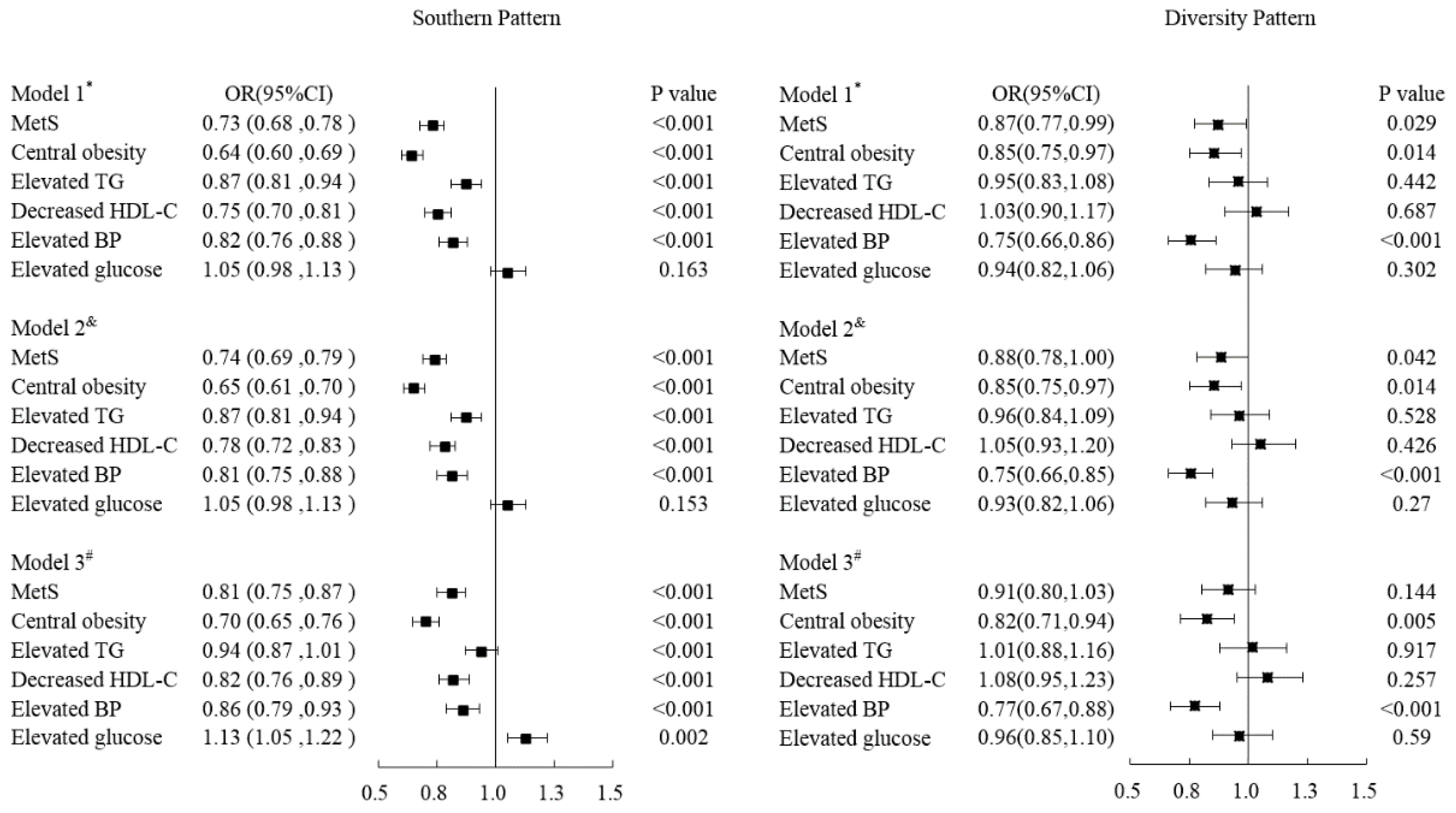 Nutrients 14 05301 g001