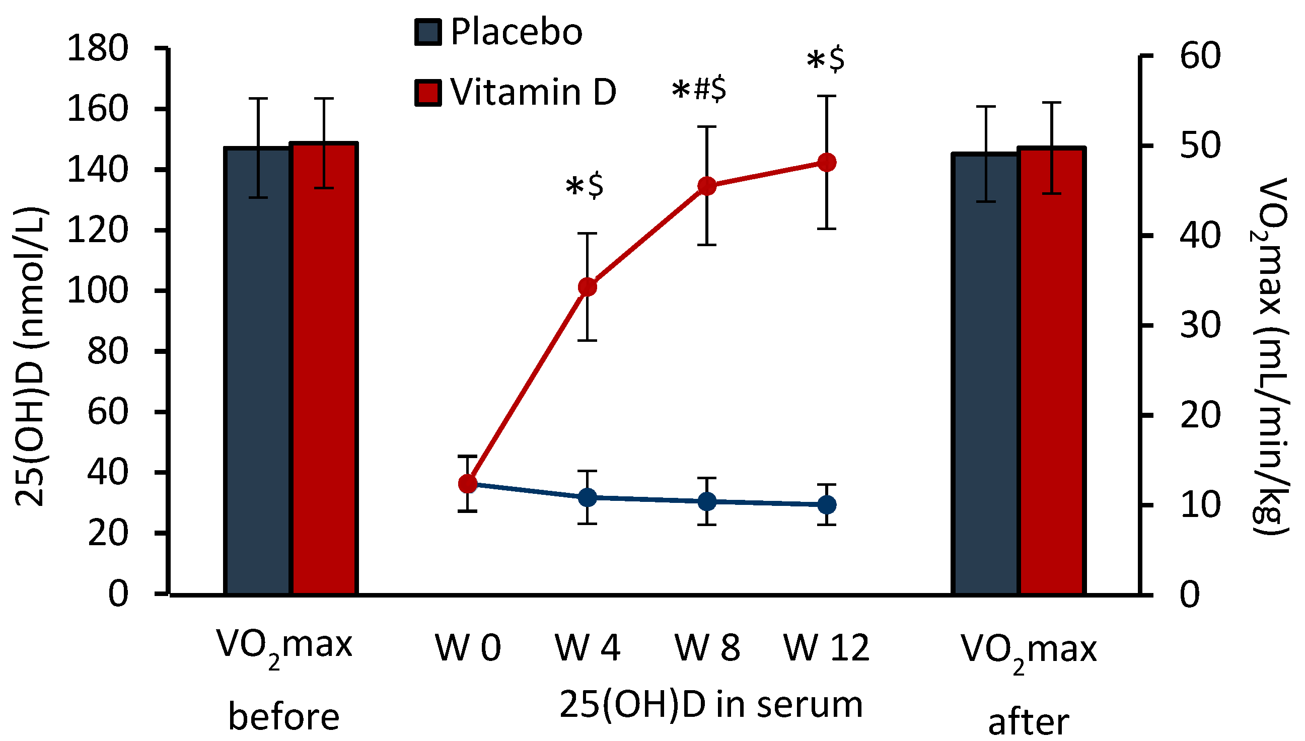 Nutrients 14 05302 g001 Nutrients 14 05302 g001