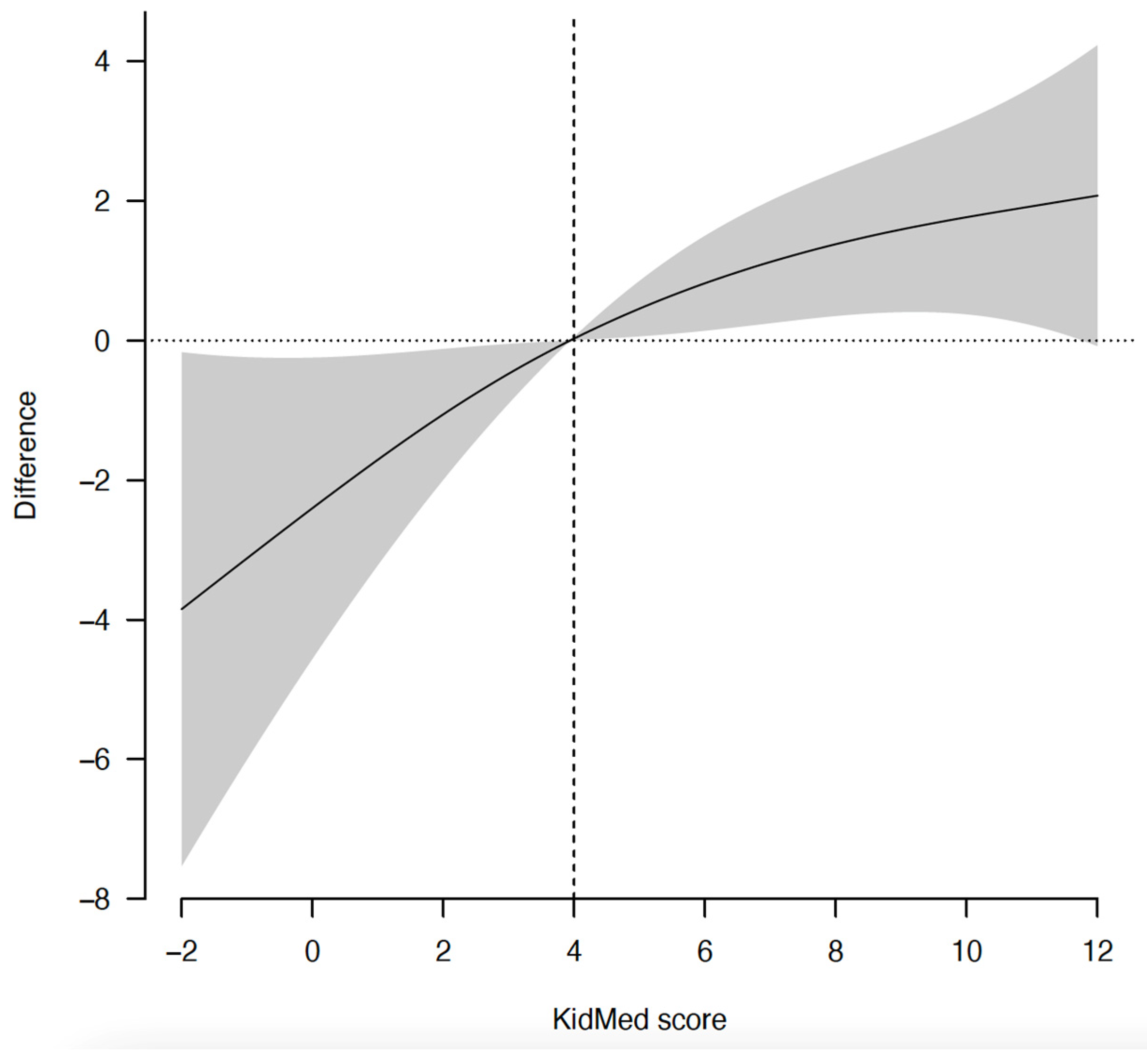Nutrients 14 05304 g001