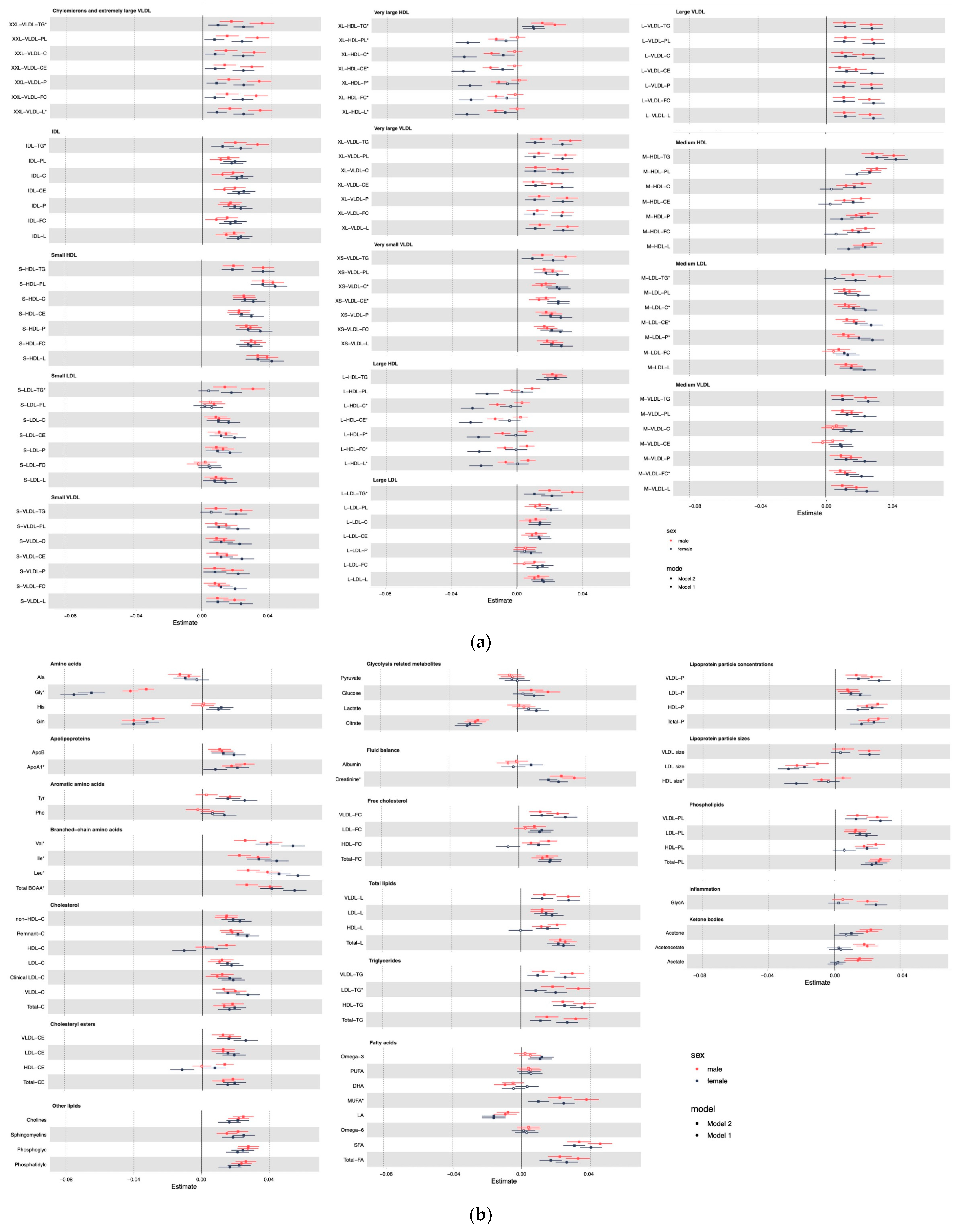 Nutrients 14 05306 g001
