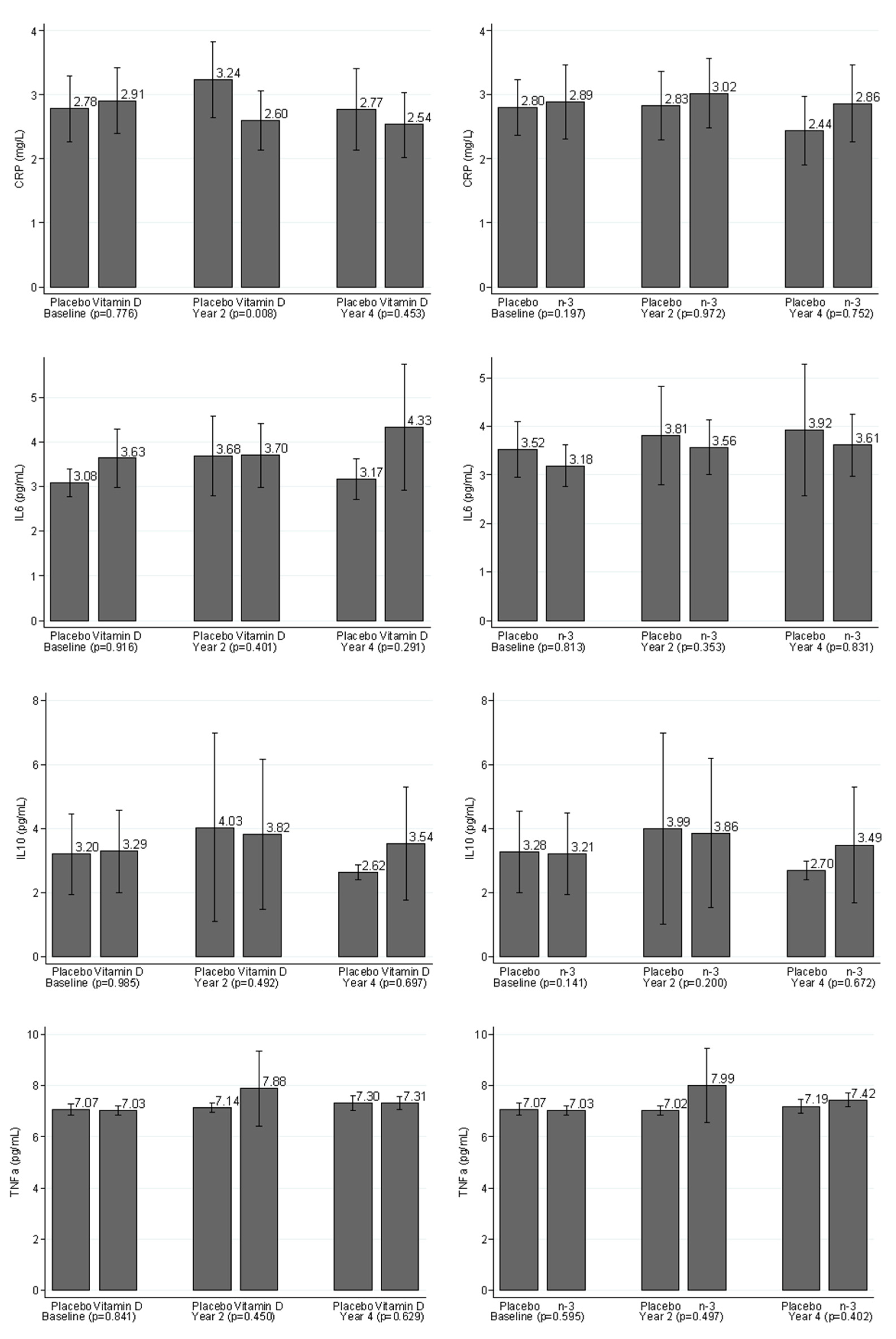 Nutrients 14 05307 g001 Nutrients 14 05307 g001