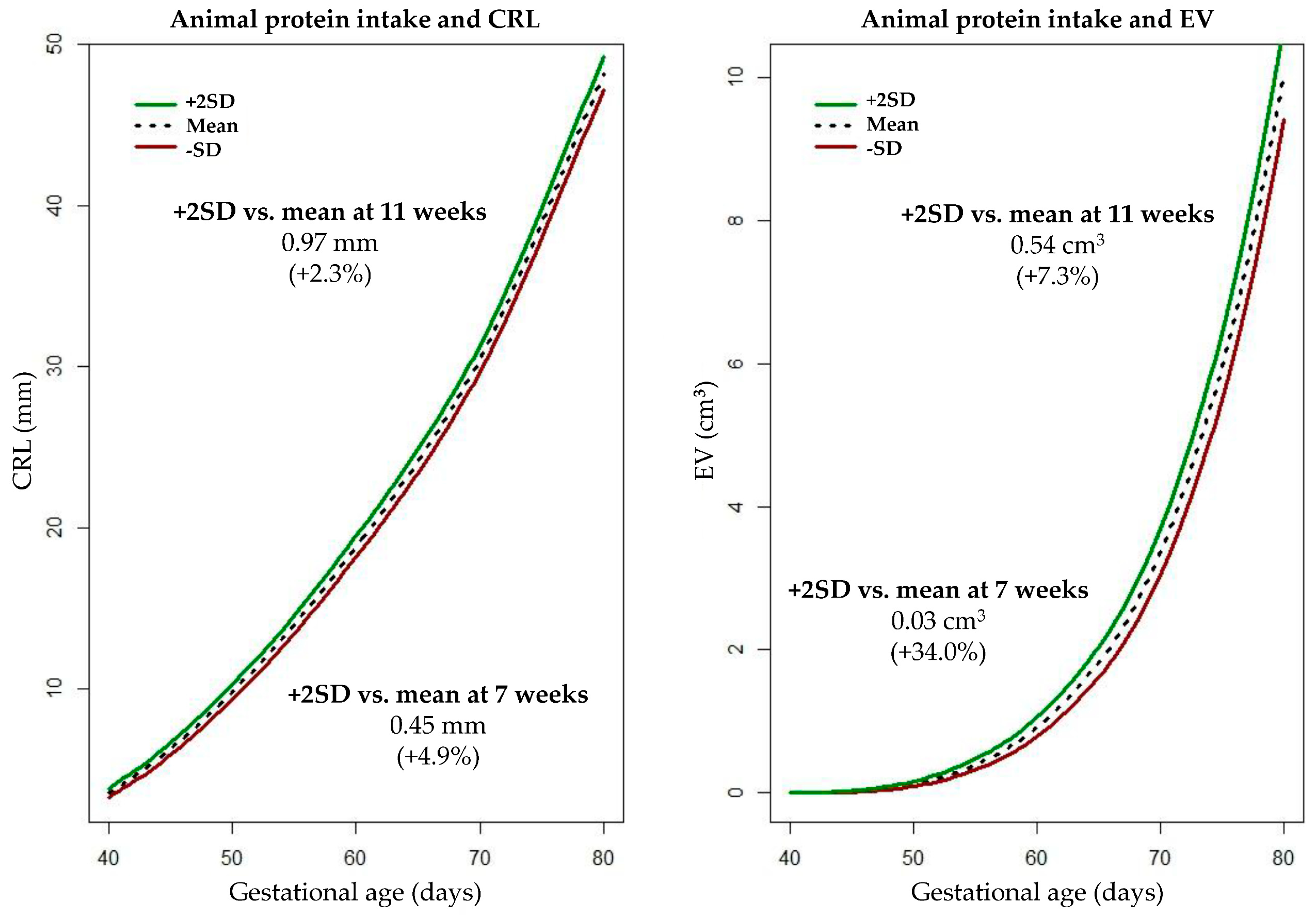 Nutrients 14 05309 g002 Nutrients 14 05309 g002