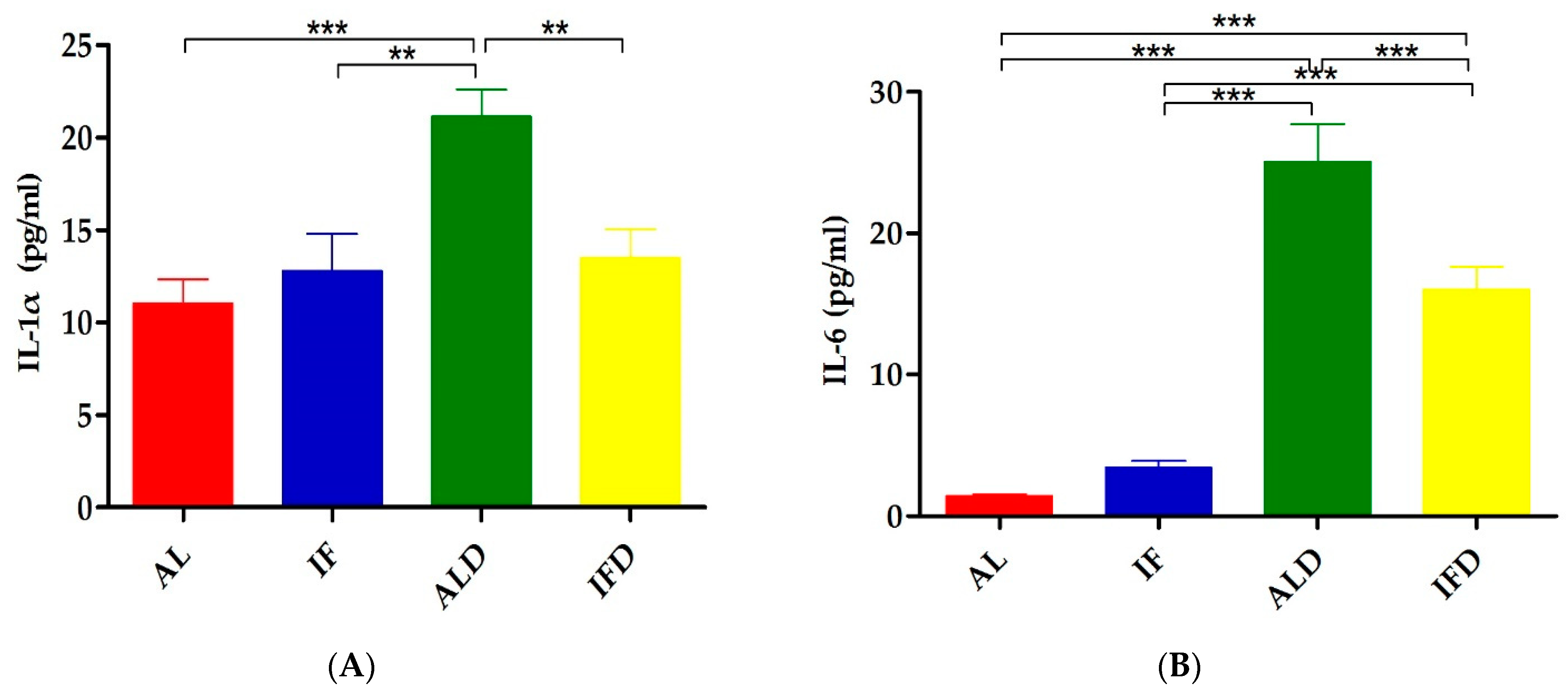 Nutrients 14 05311 g008a