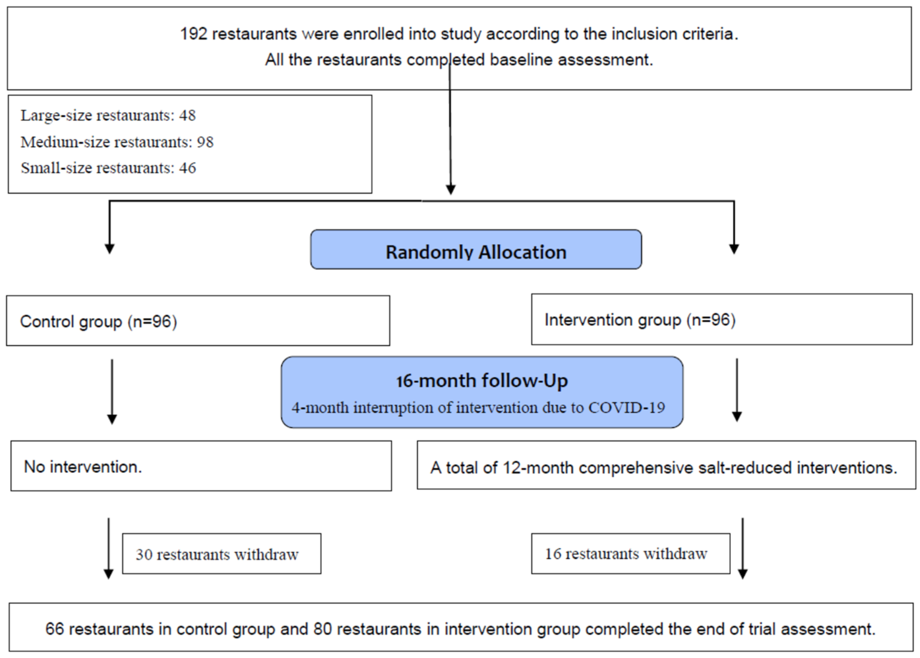 Nutrients 14 05313 g001 Nutrients 14 05313 g001