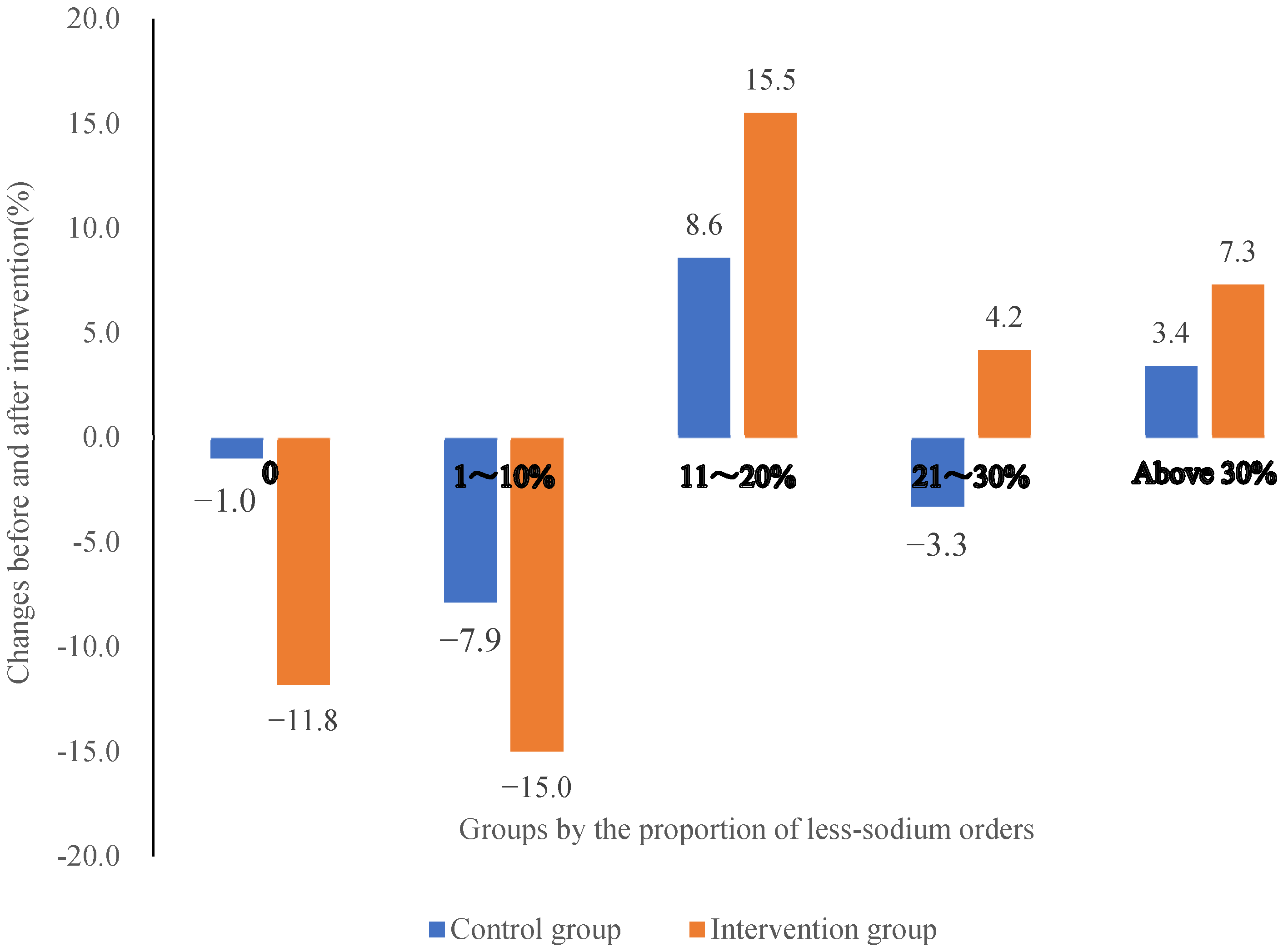 Nutrients 14 05313 g002 Nutrients 14 05313 g002