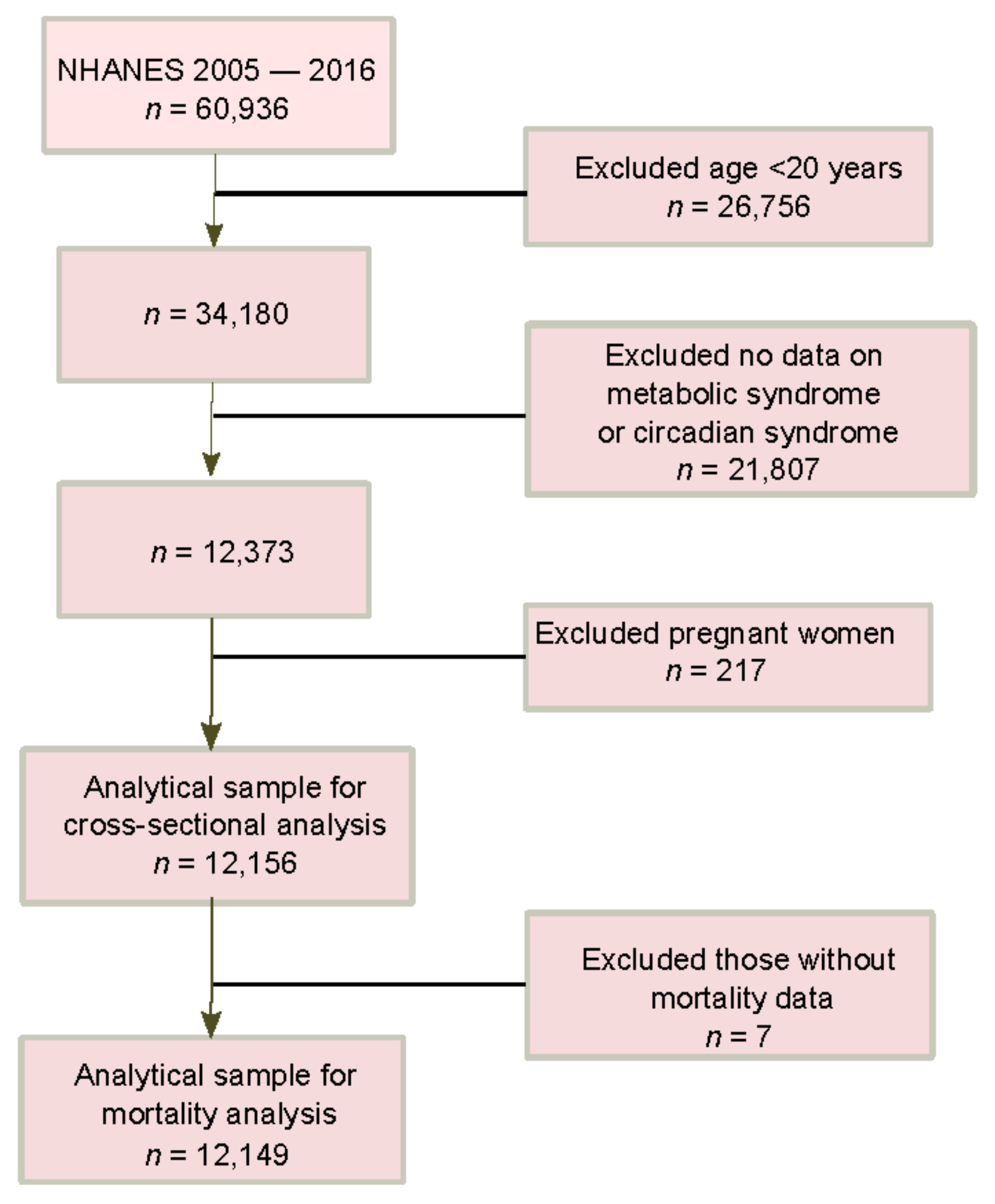 Nutrients 14 05317 g001 Nutrients 14 05317 g001