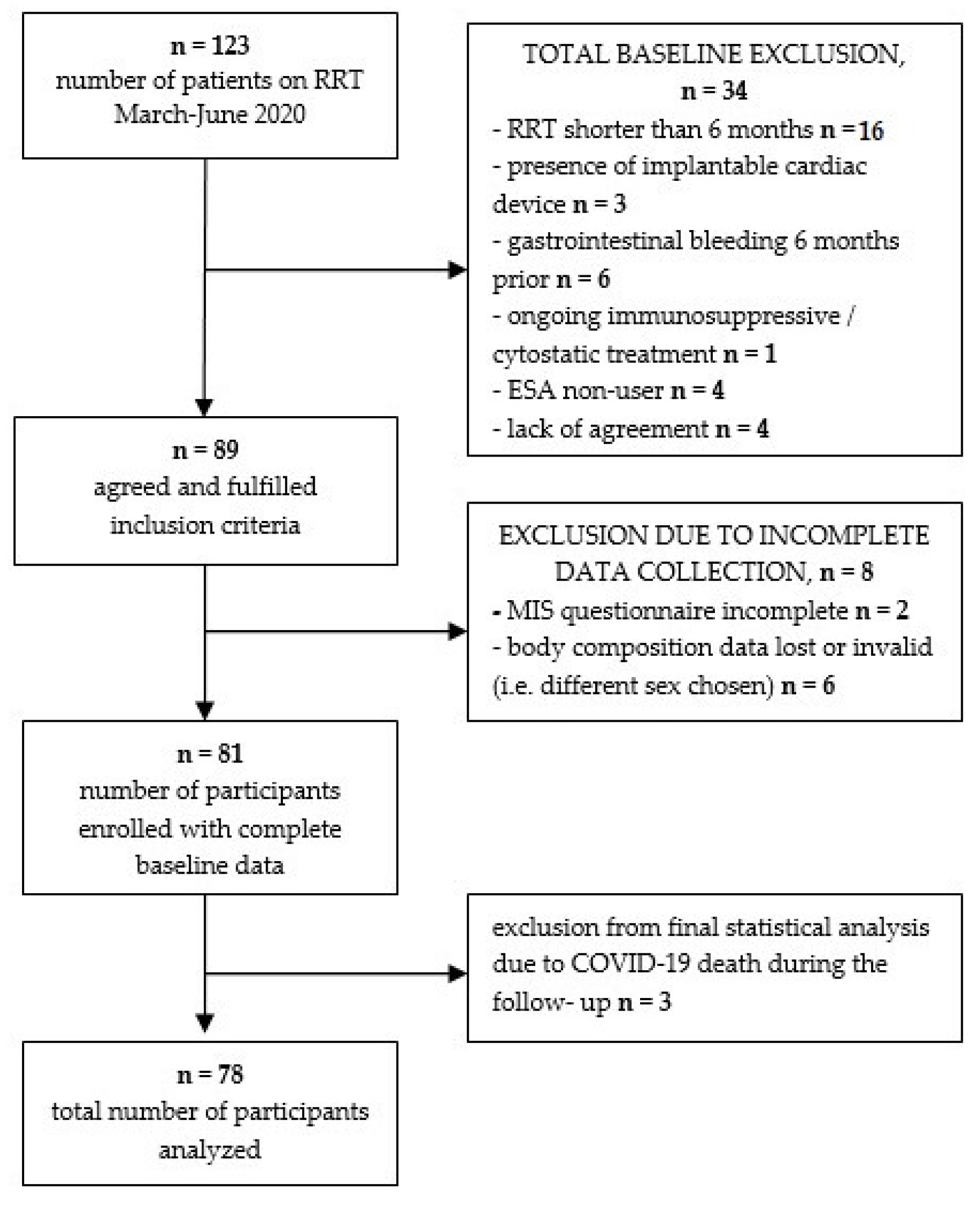 Nutrients 14 05318 g001
