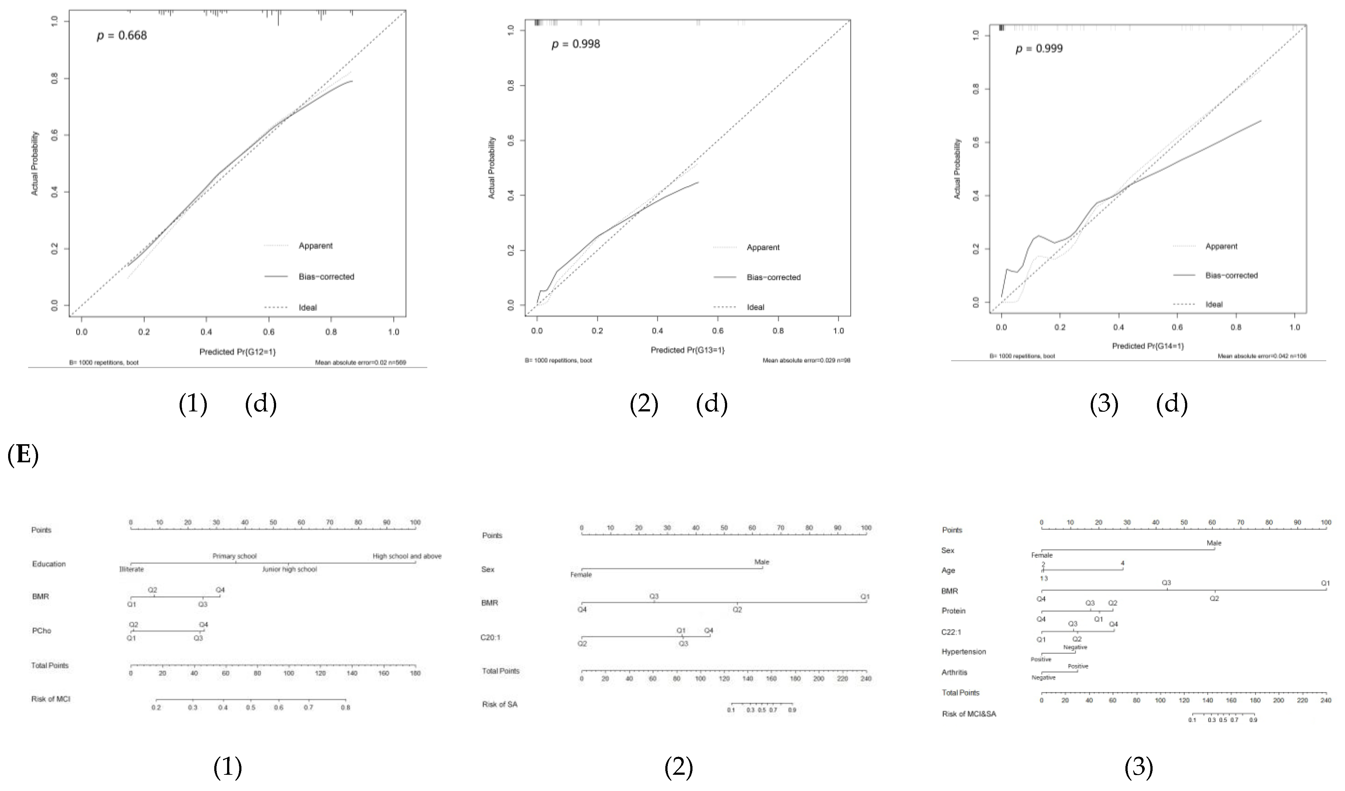 Nutrients 14 05321 g001c Nutrients 14 05321 g001c
