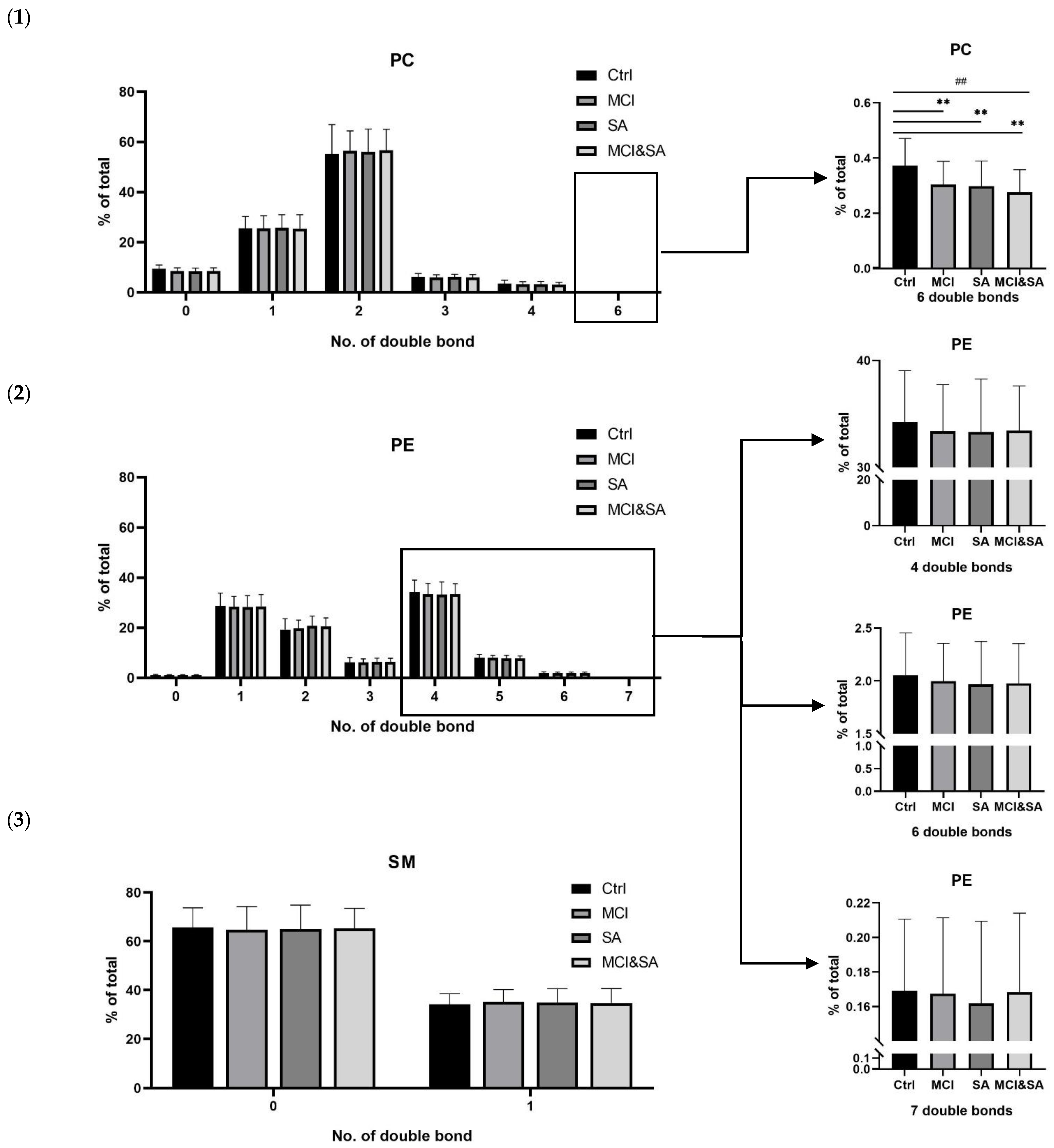 Nutrients 14 05321 g003 Nutrients 14 05321 g003
