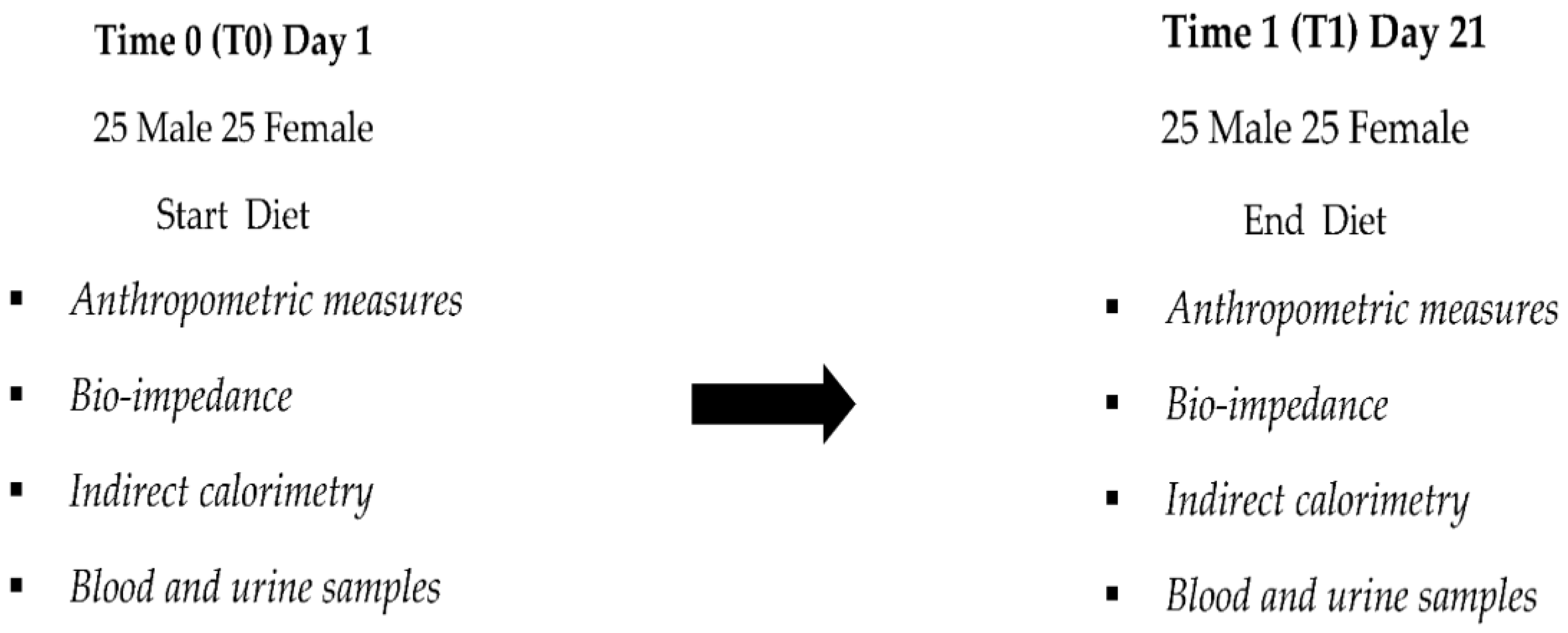 Nutrients 14 05325 g001