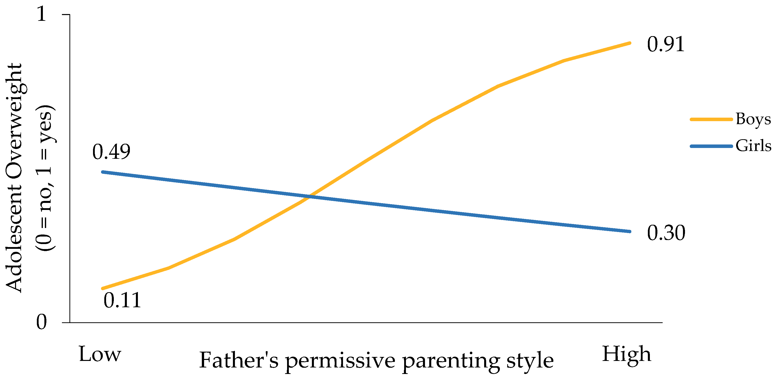 Nutrients 14 05328 g002 Nutrients 14 05328 g002